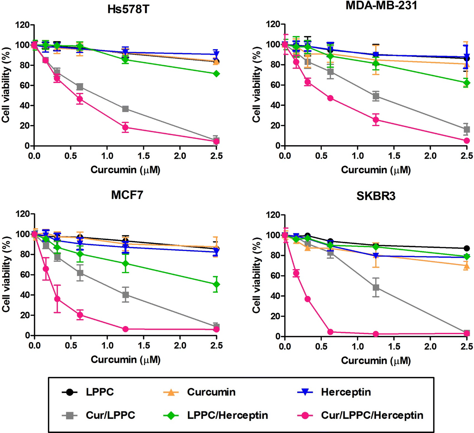 Fig. 3