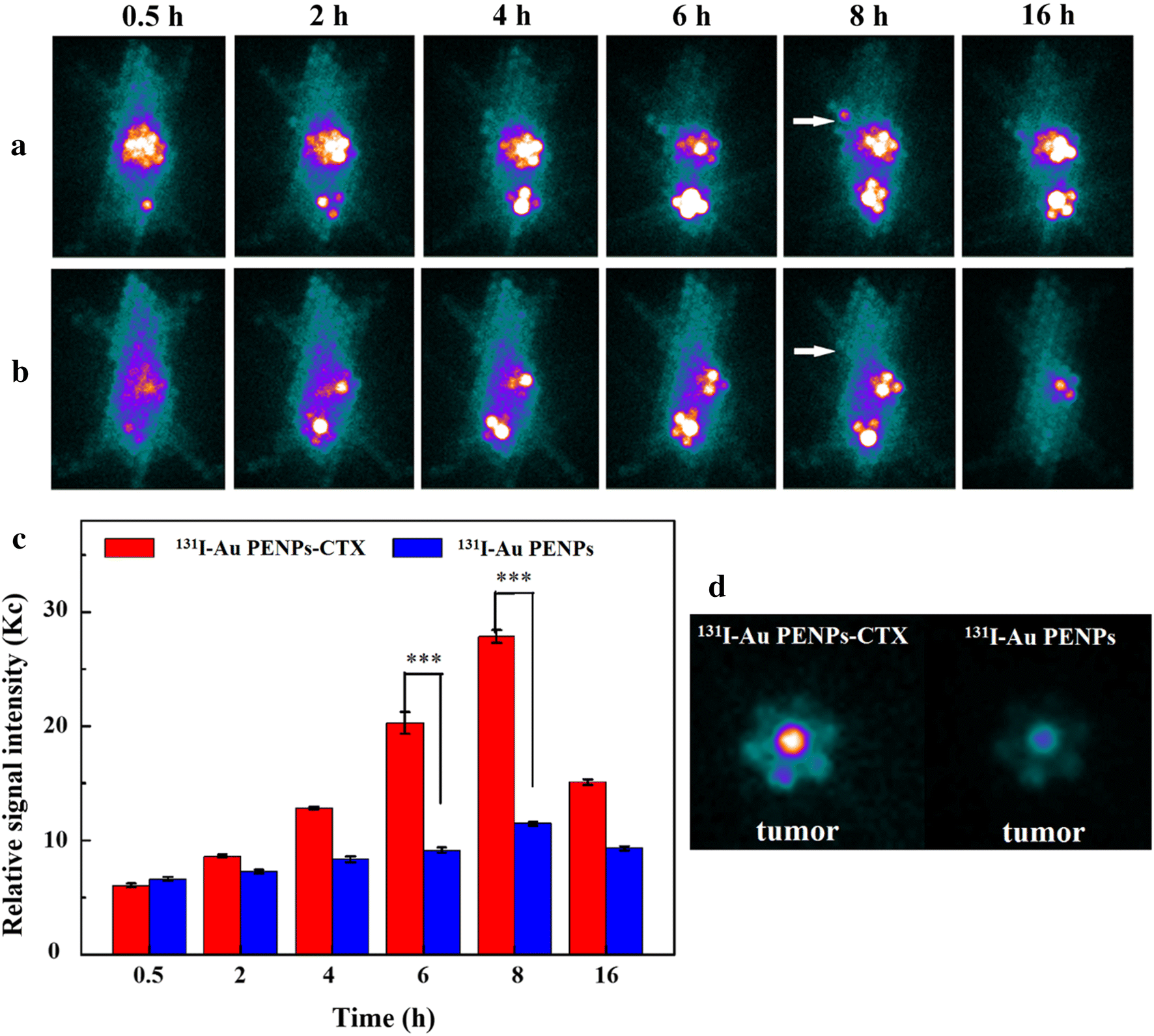 Fig. 4