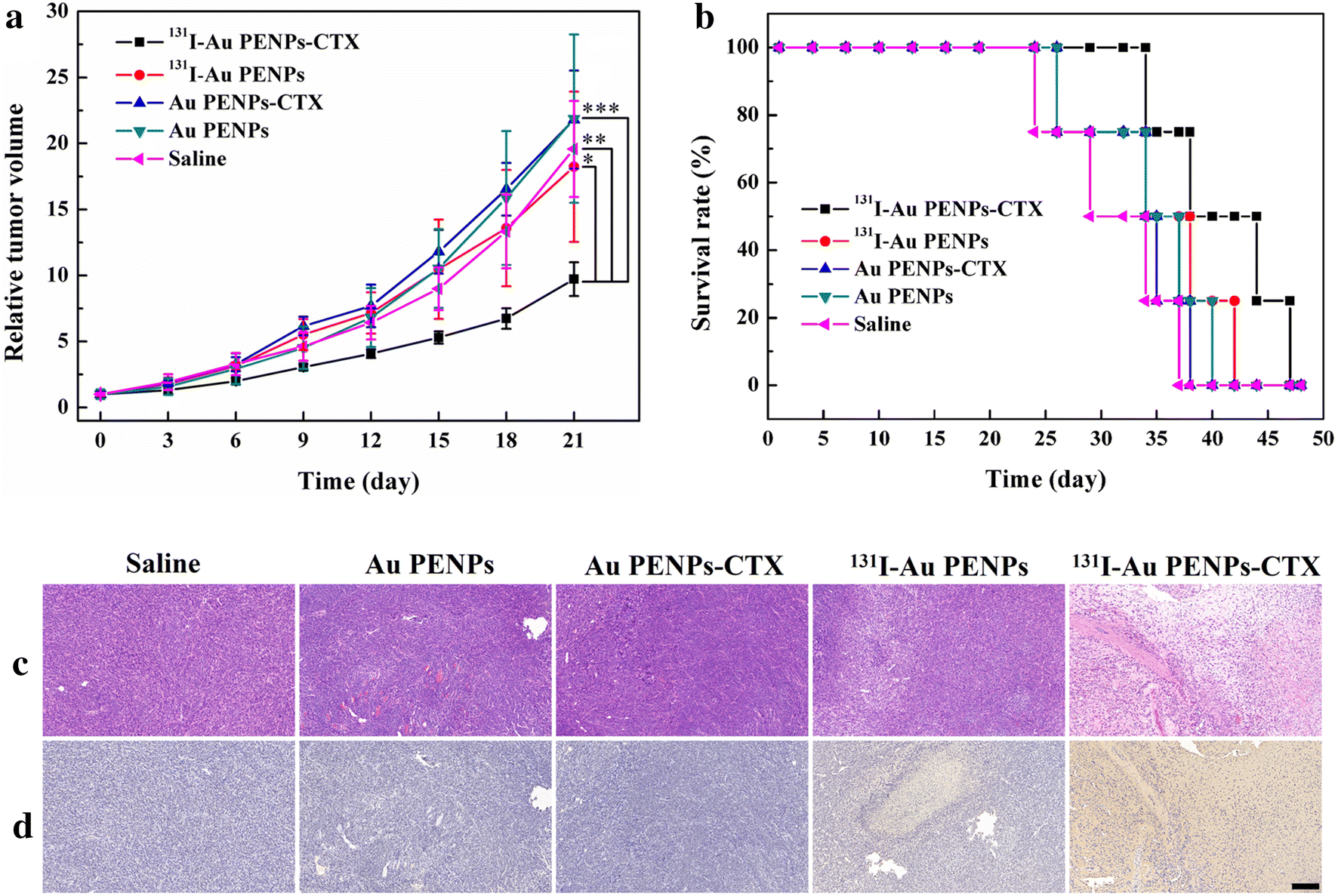 Fig. 6