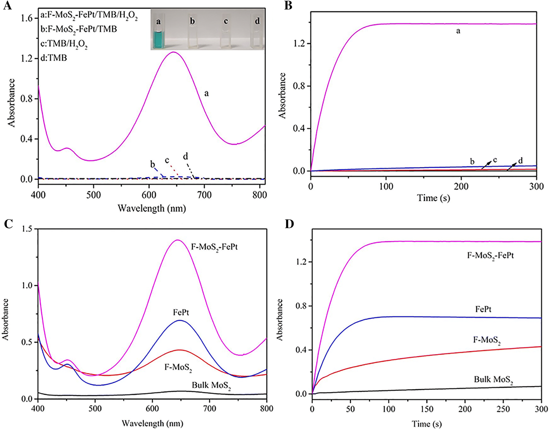 Fig. 3