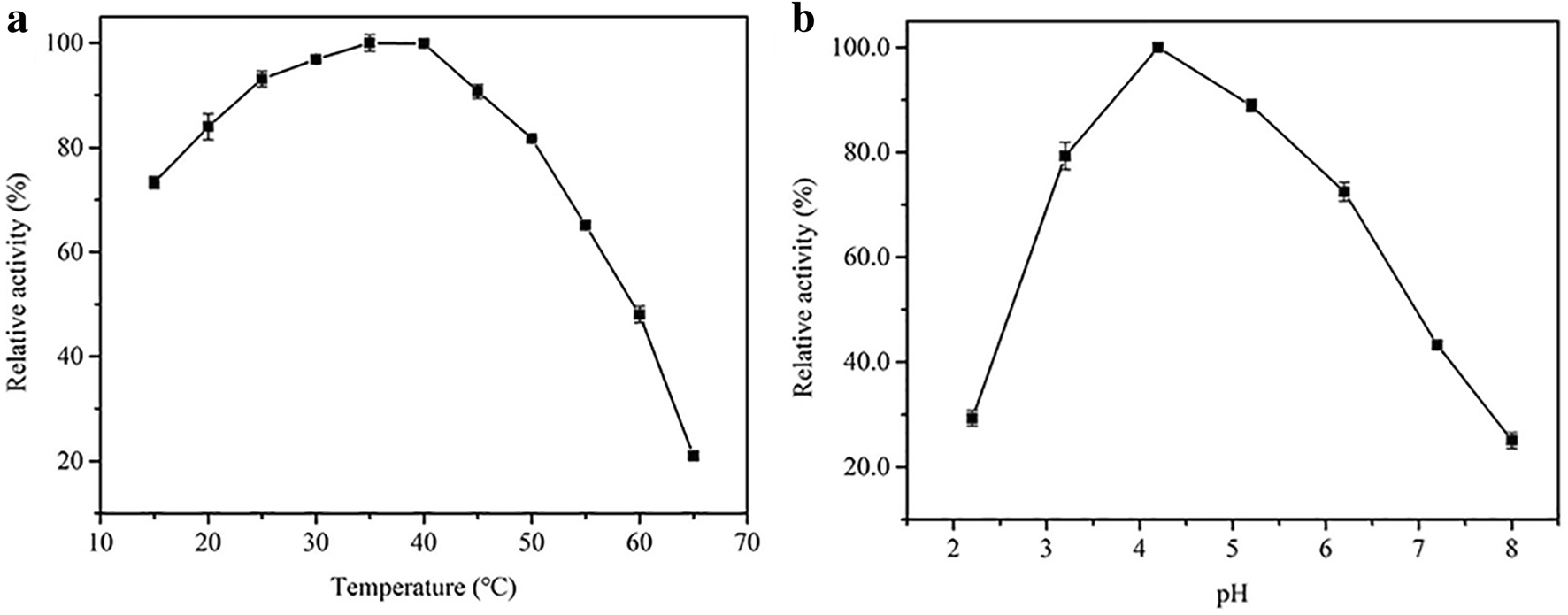 Fig. 4