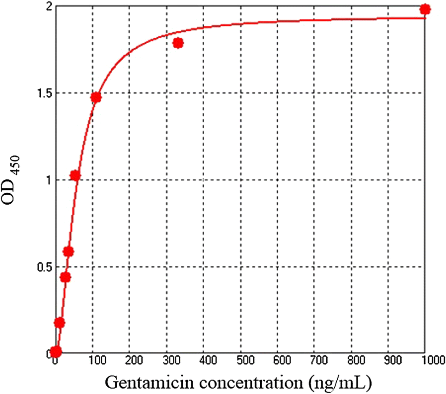 Fig. 5