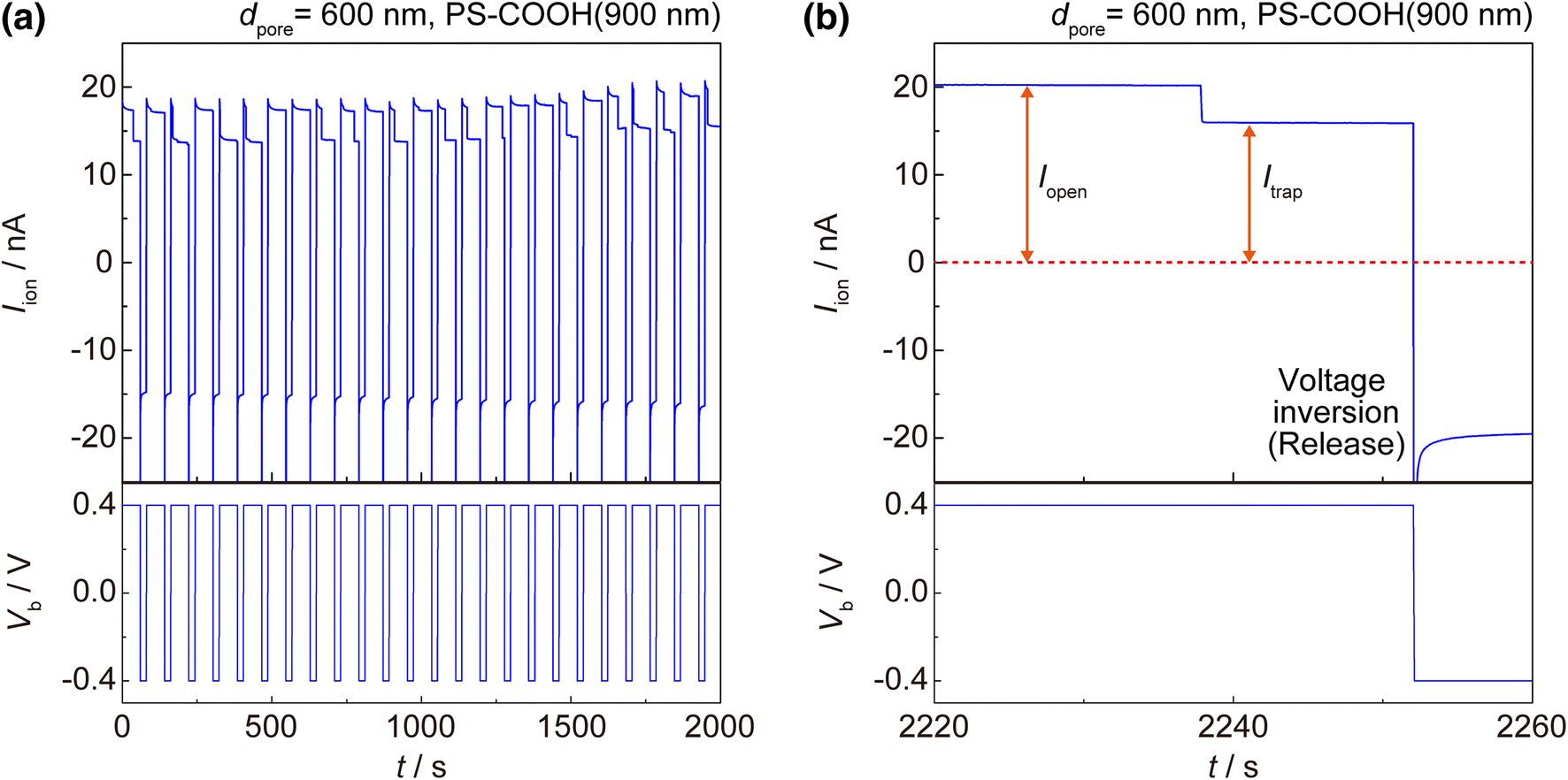 Fig. 2