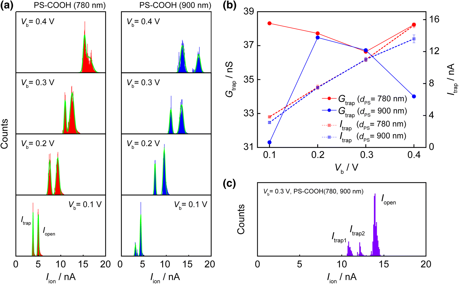 Fig. 3