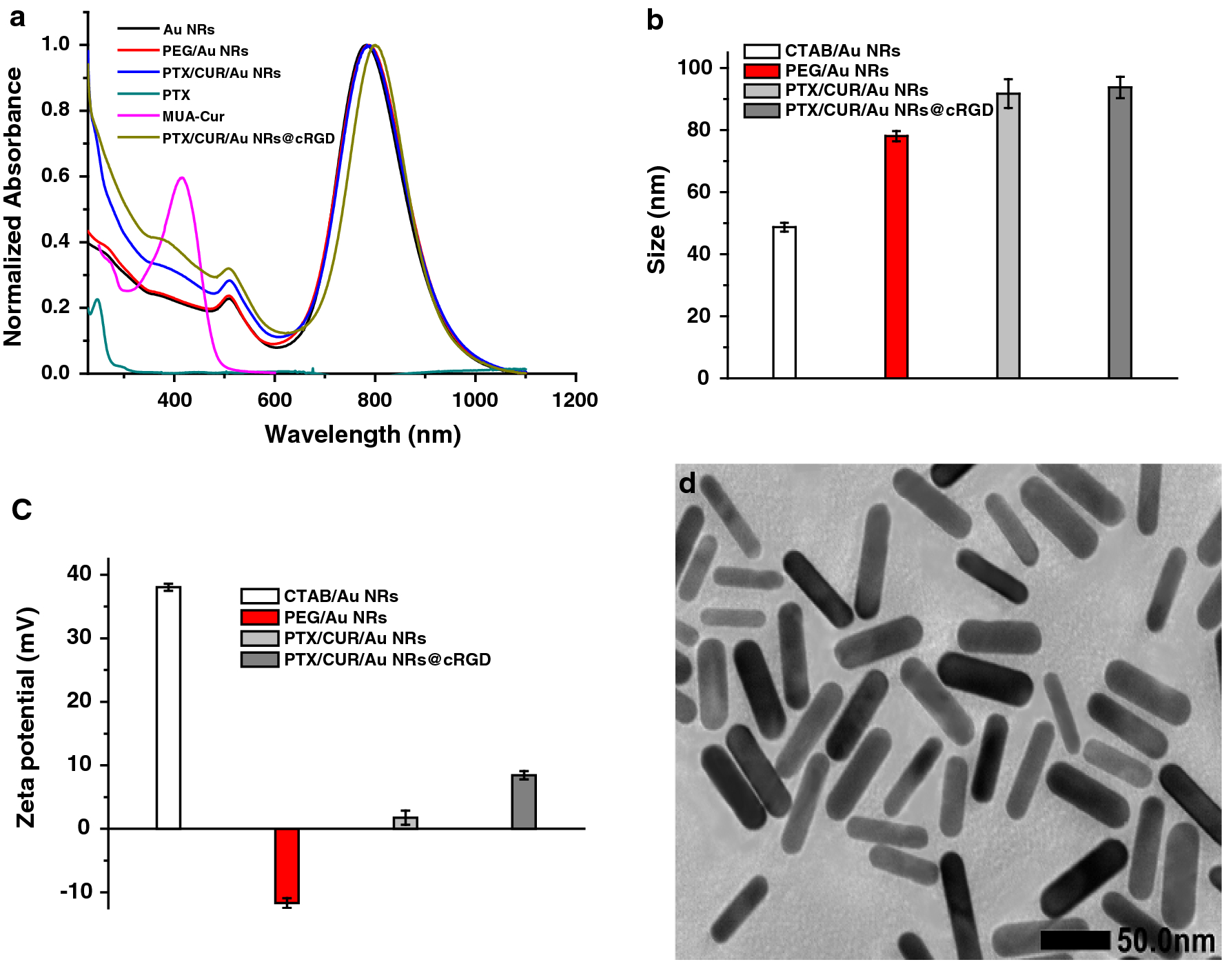 Fig. 2