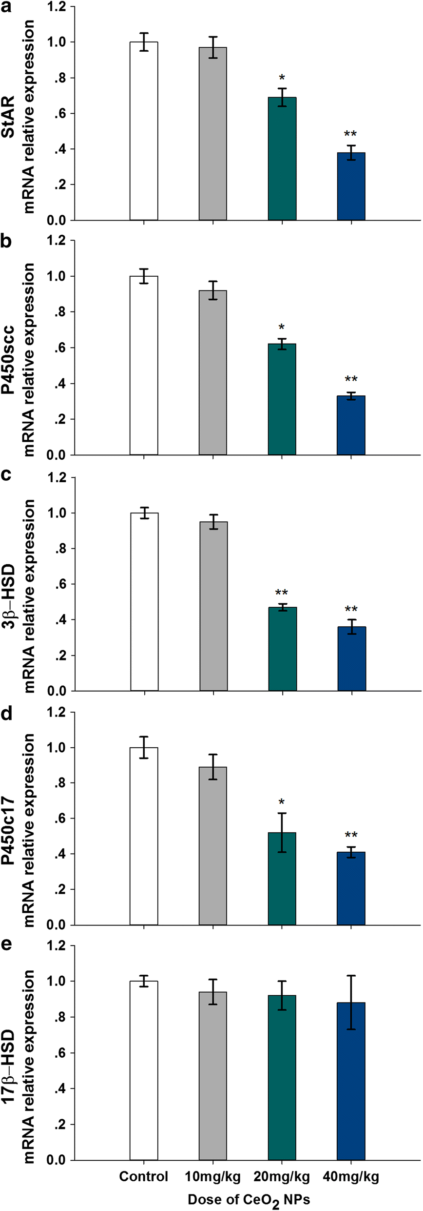 Fig. 9