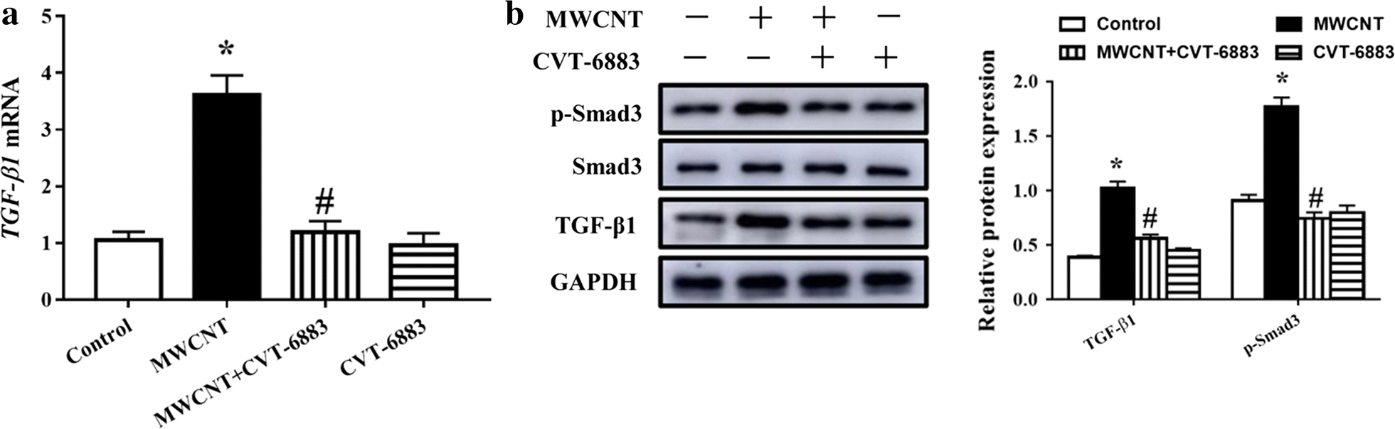 Fig. 4