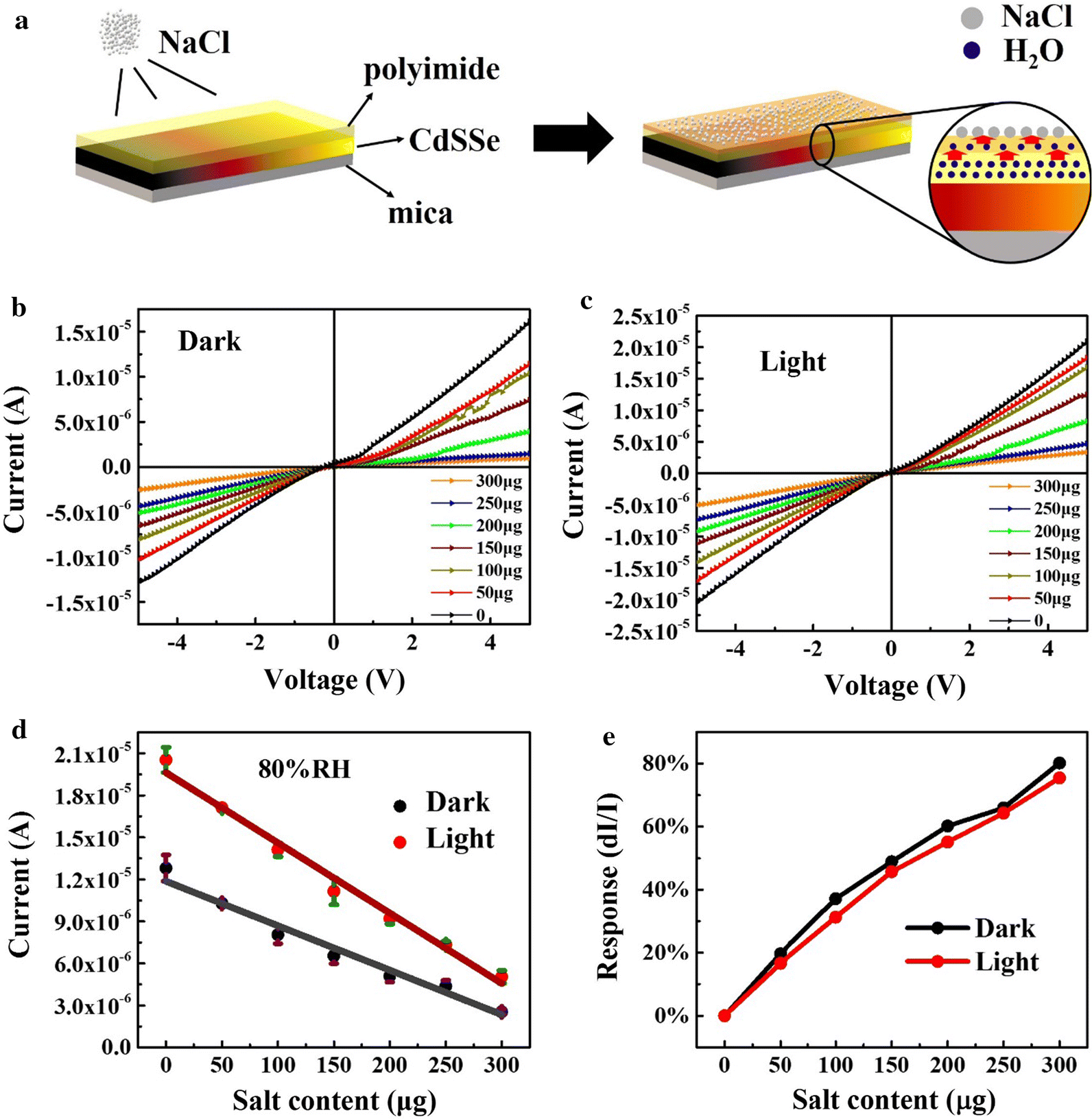 Fig. 3