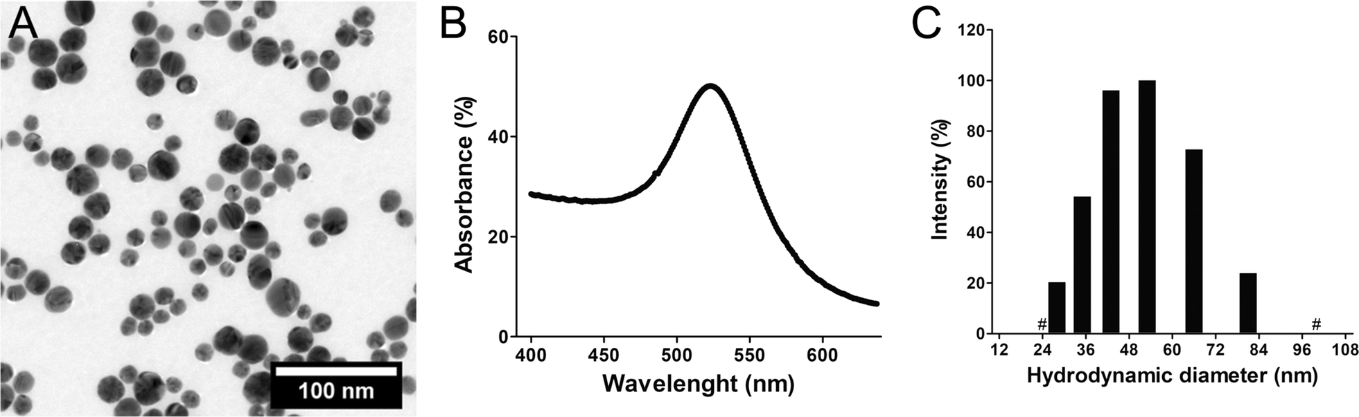 Fig. 1