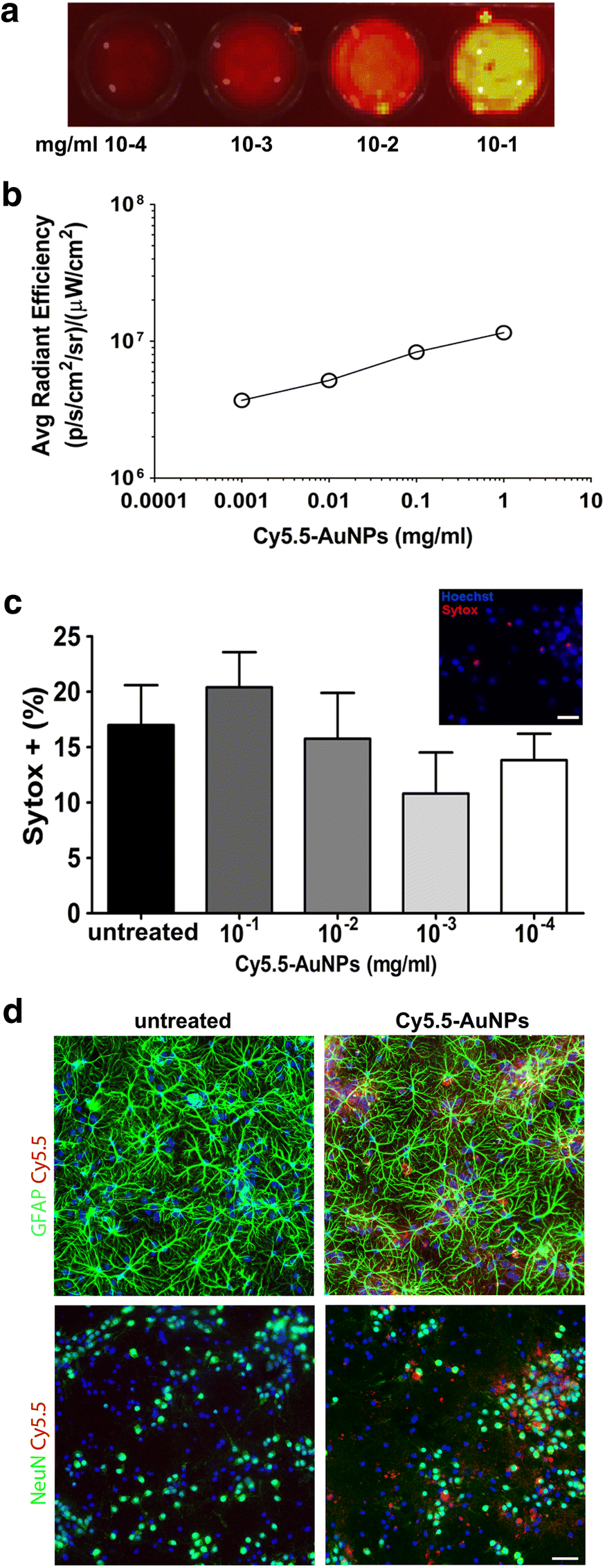 Fig. 2