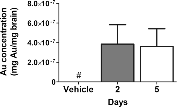 Fig. 4