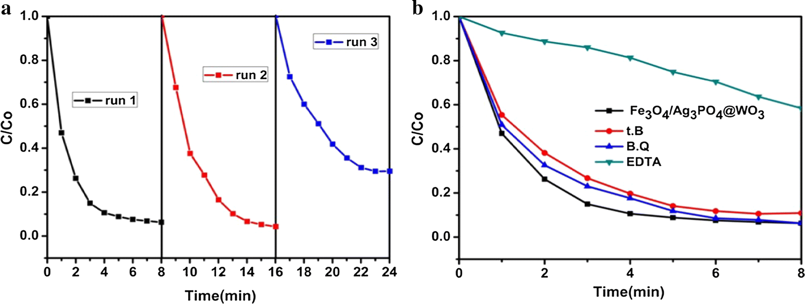 Fig. 12