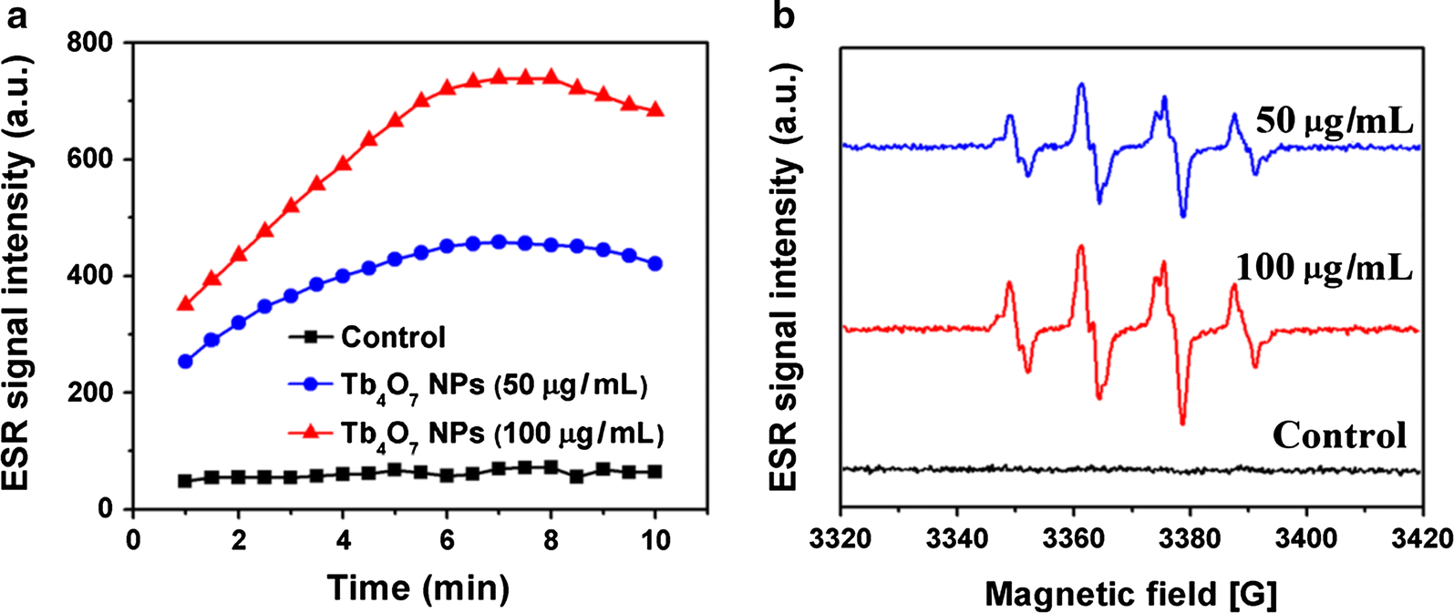 Fig. 2