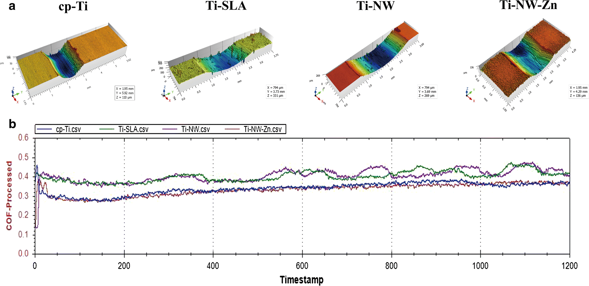 Fig. 2