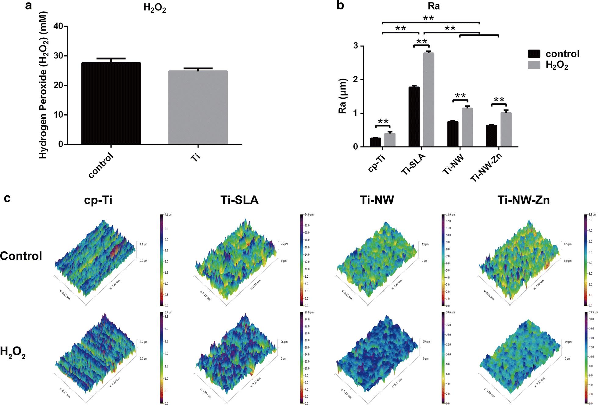 Fig. 3