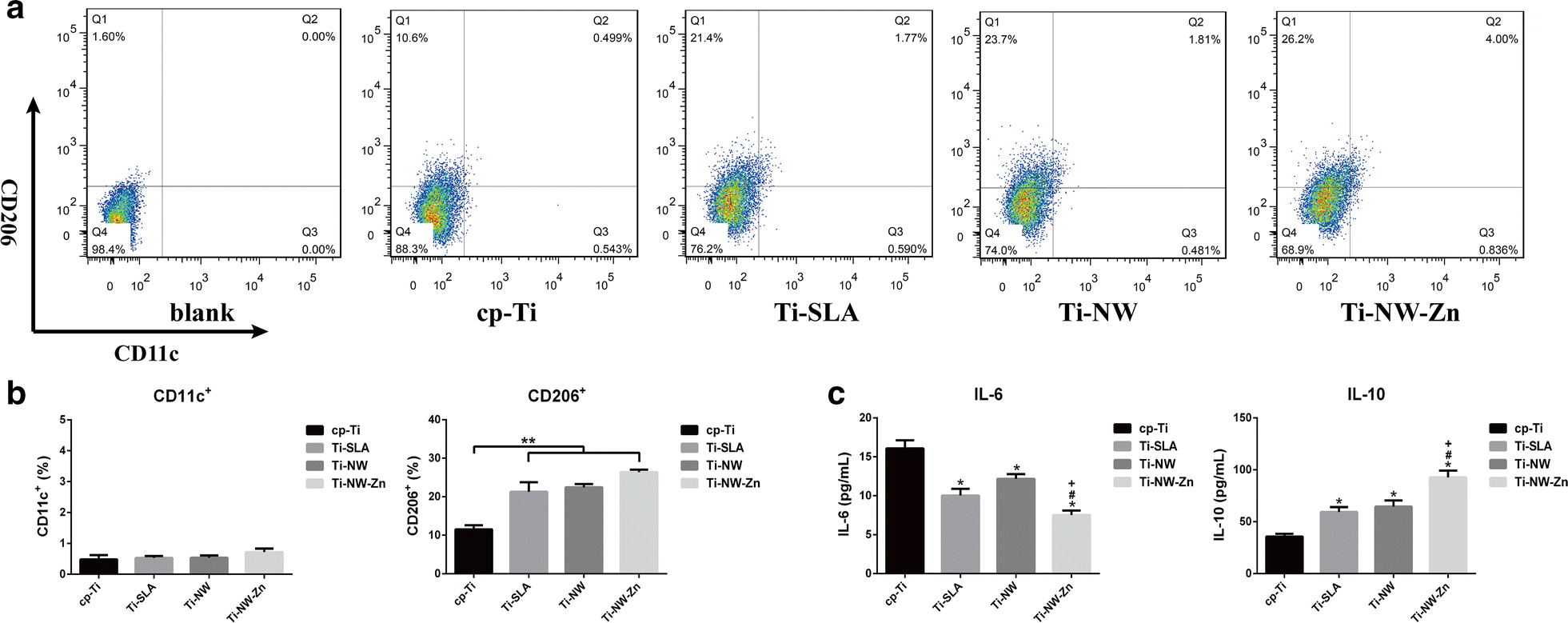 Fig. 9