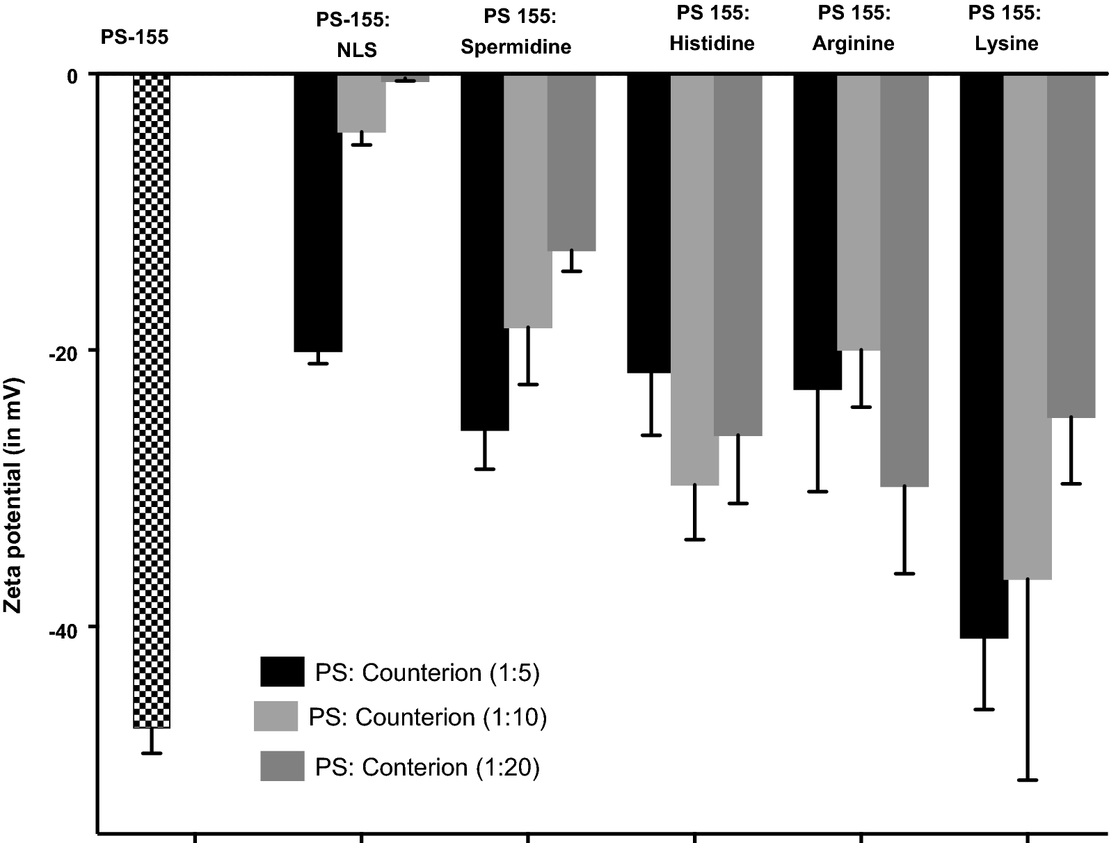 Fig. 4