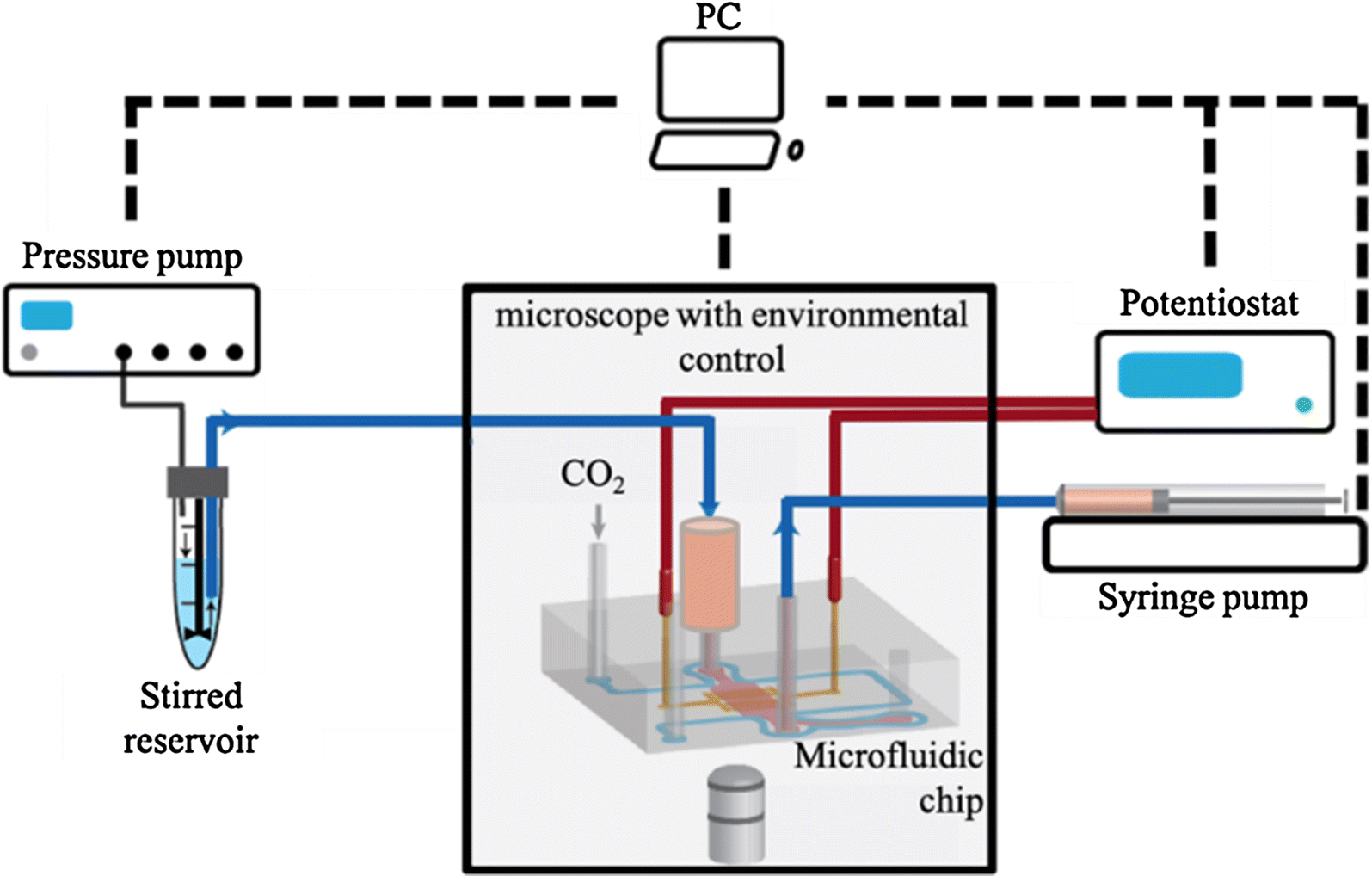 Fig. 7