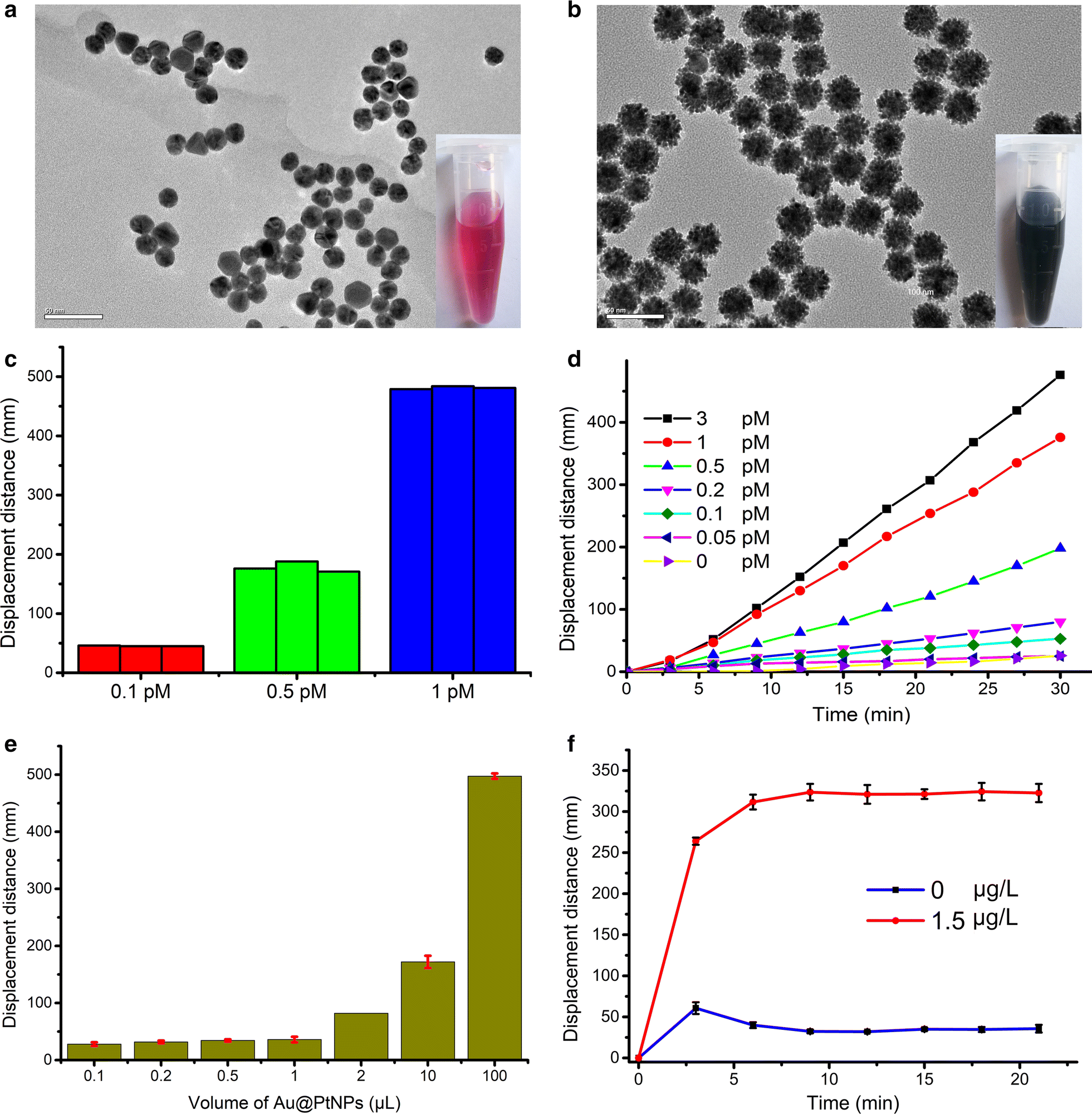 Quantitative assessment of disease markers using the naked eye:  point-of-care testing with gas generation-based biosensor  immunochromatographic strips | Journal of Nanobiotechnology | Full Text