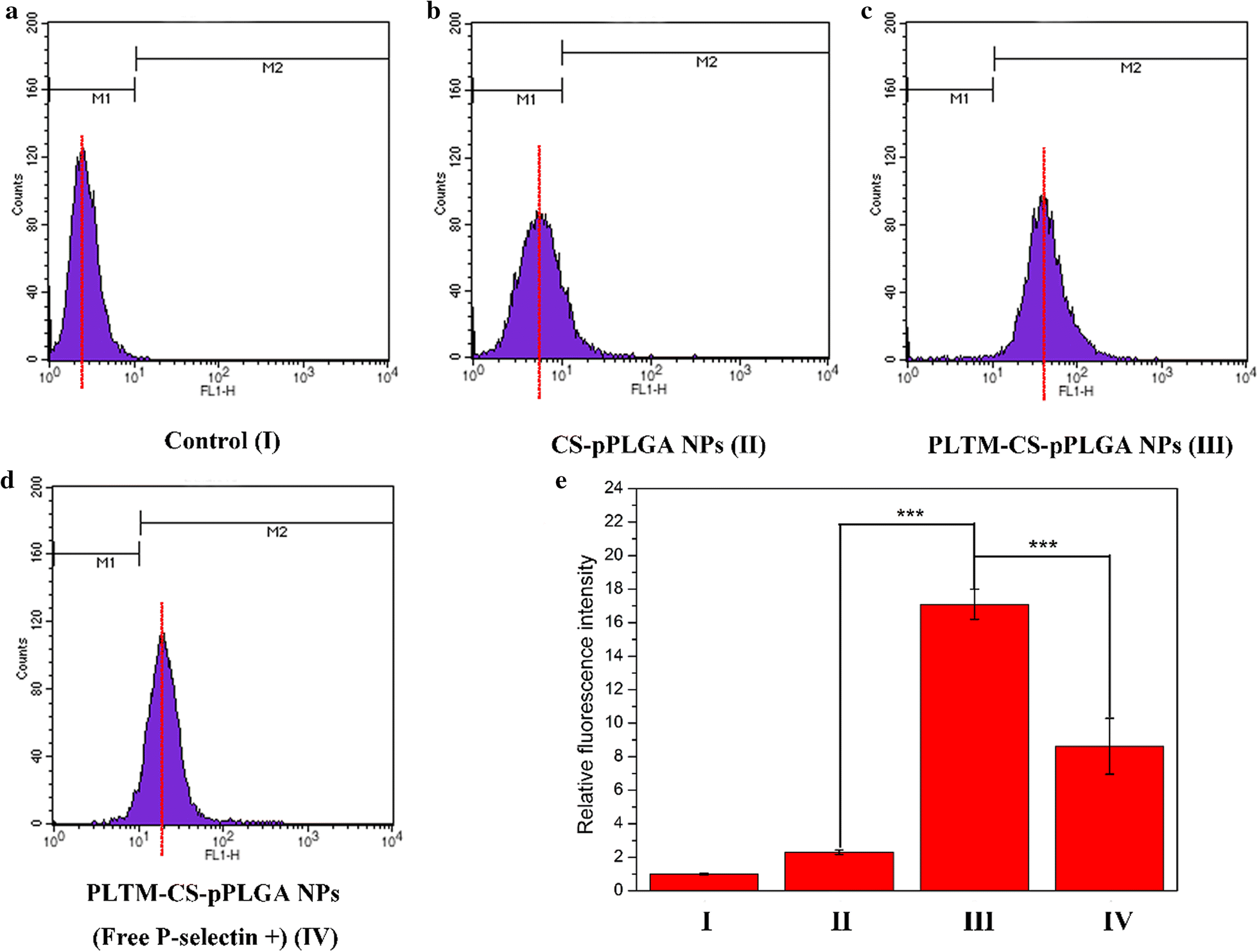 Fig. 6