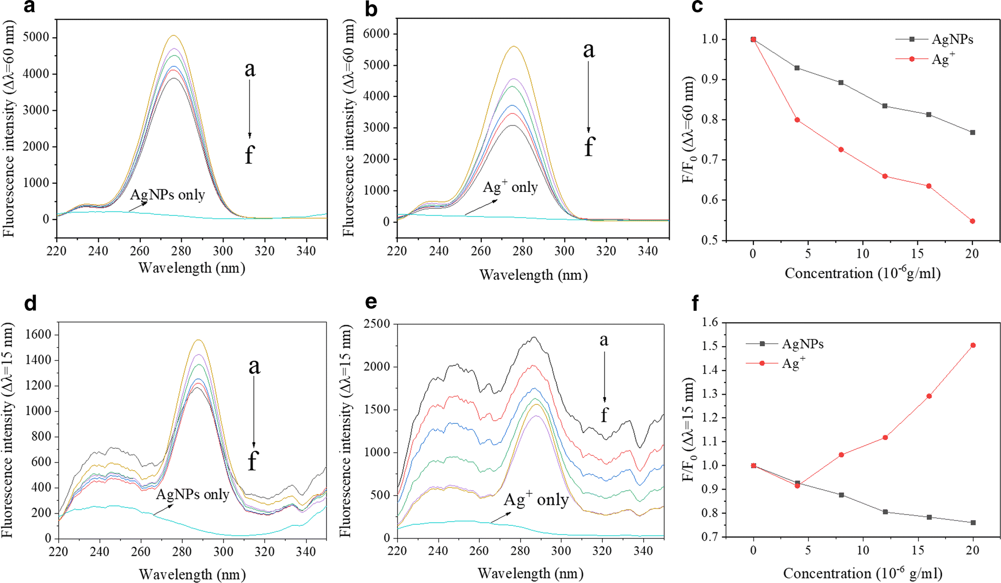 Fig. 4