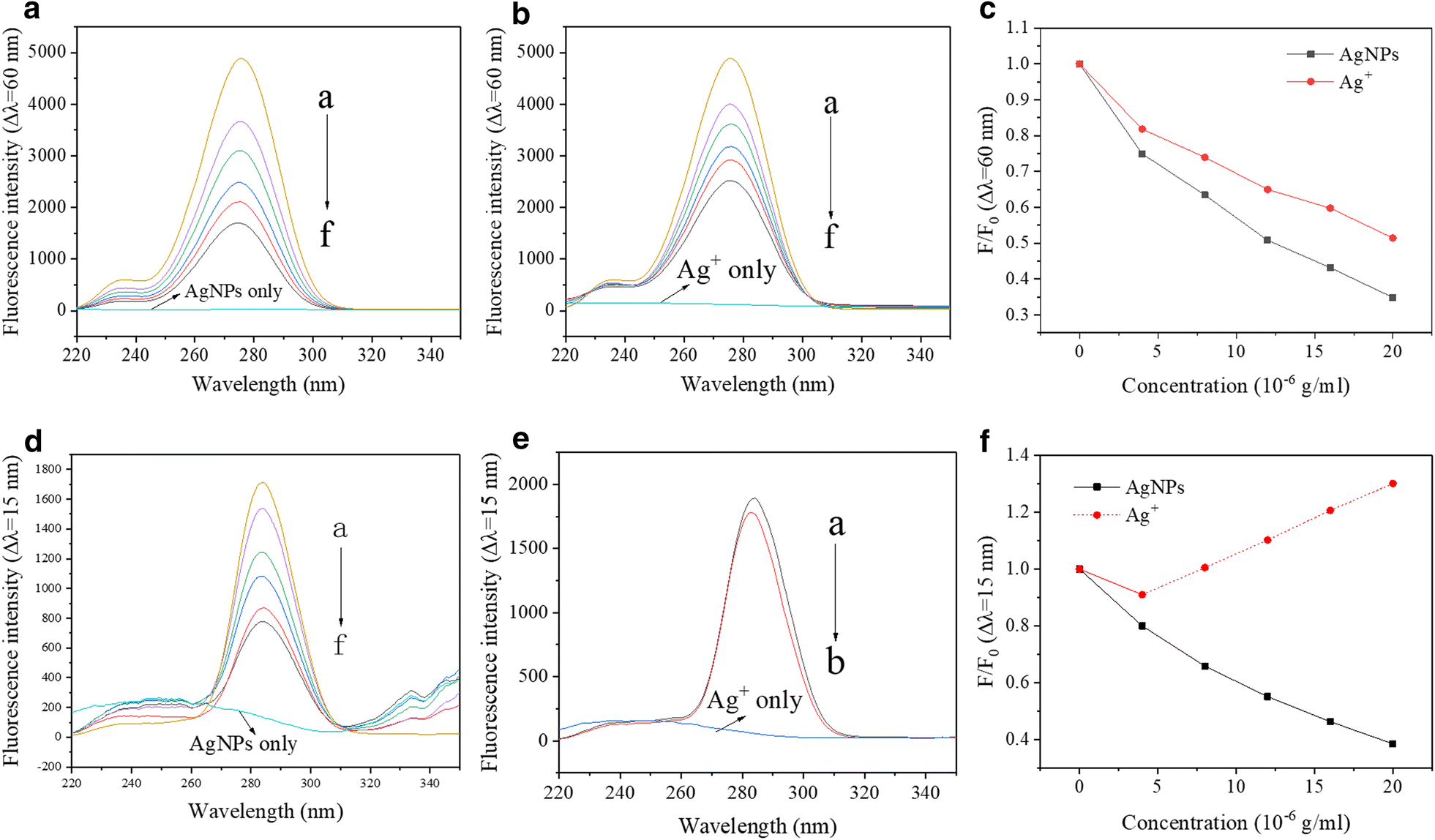 Fig. 5