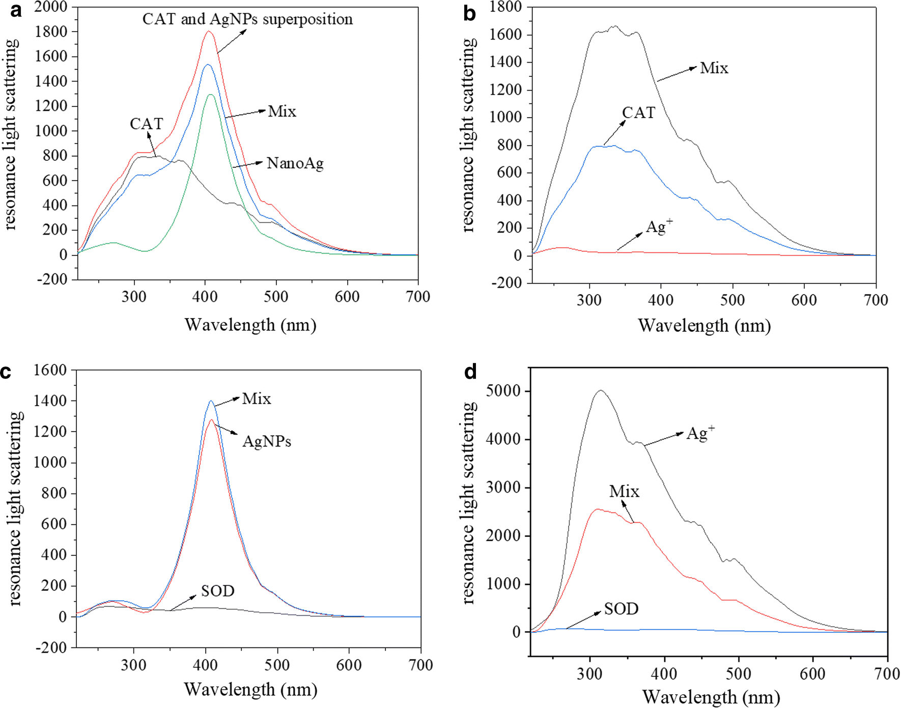 Fig. 6