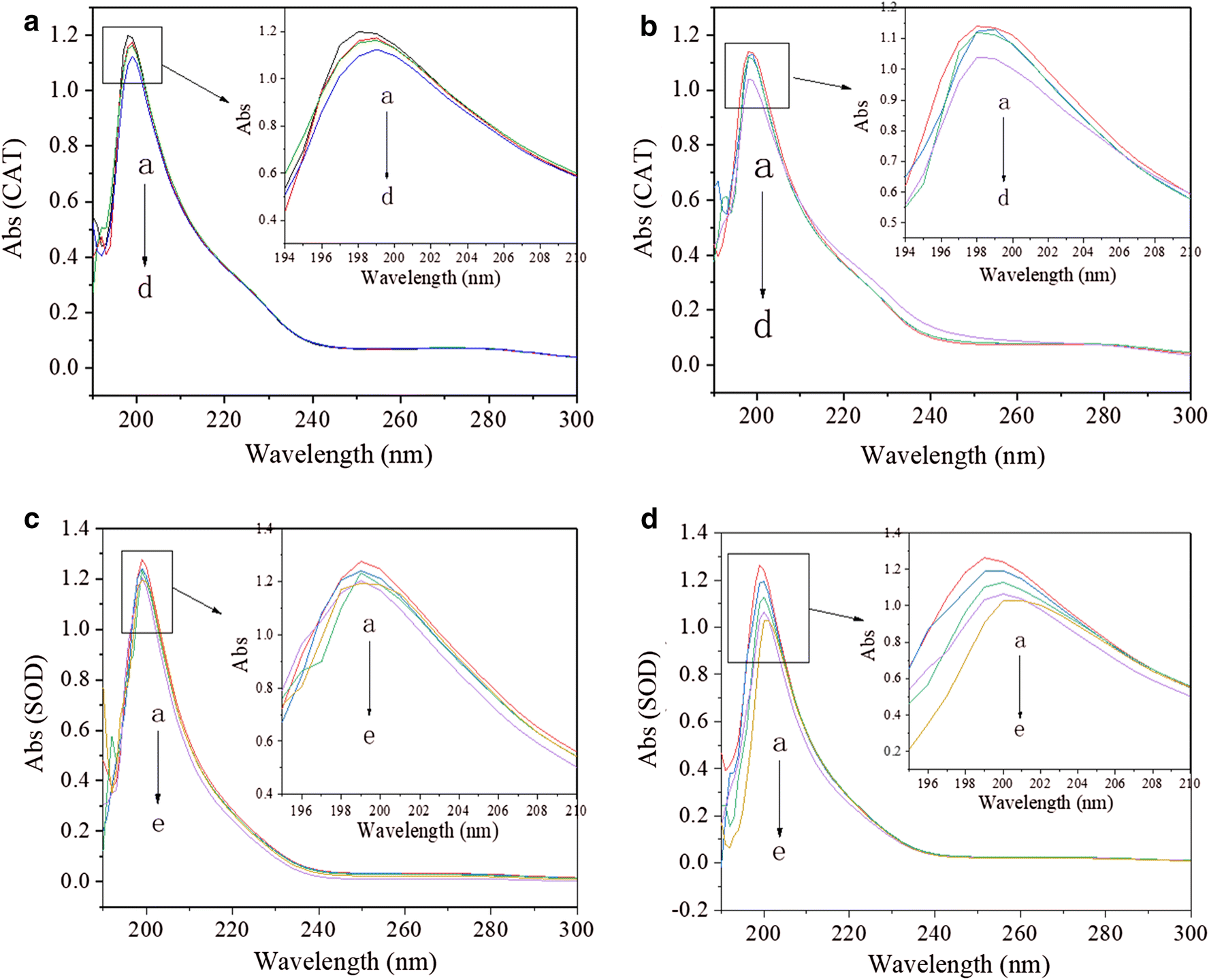 Fig. 7