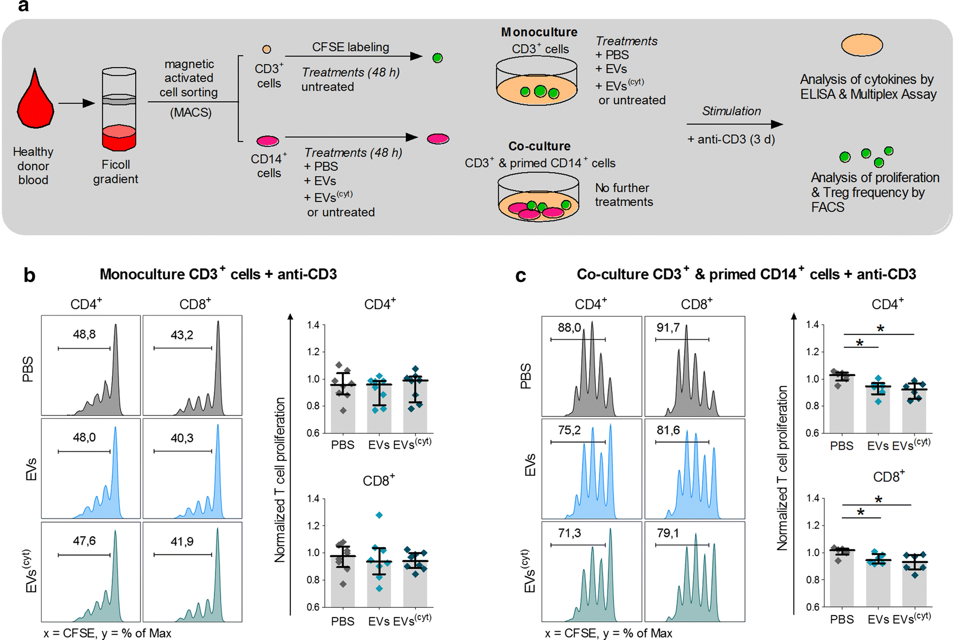 Fig. 6