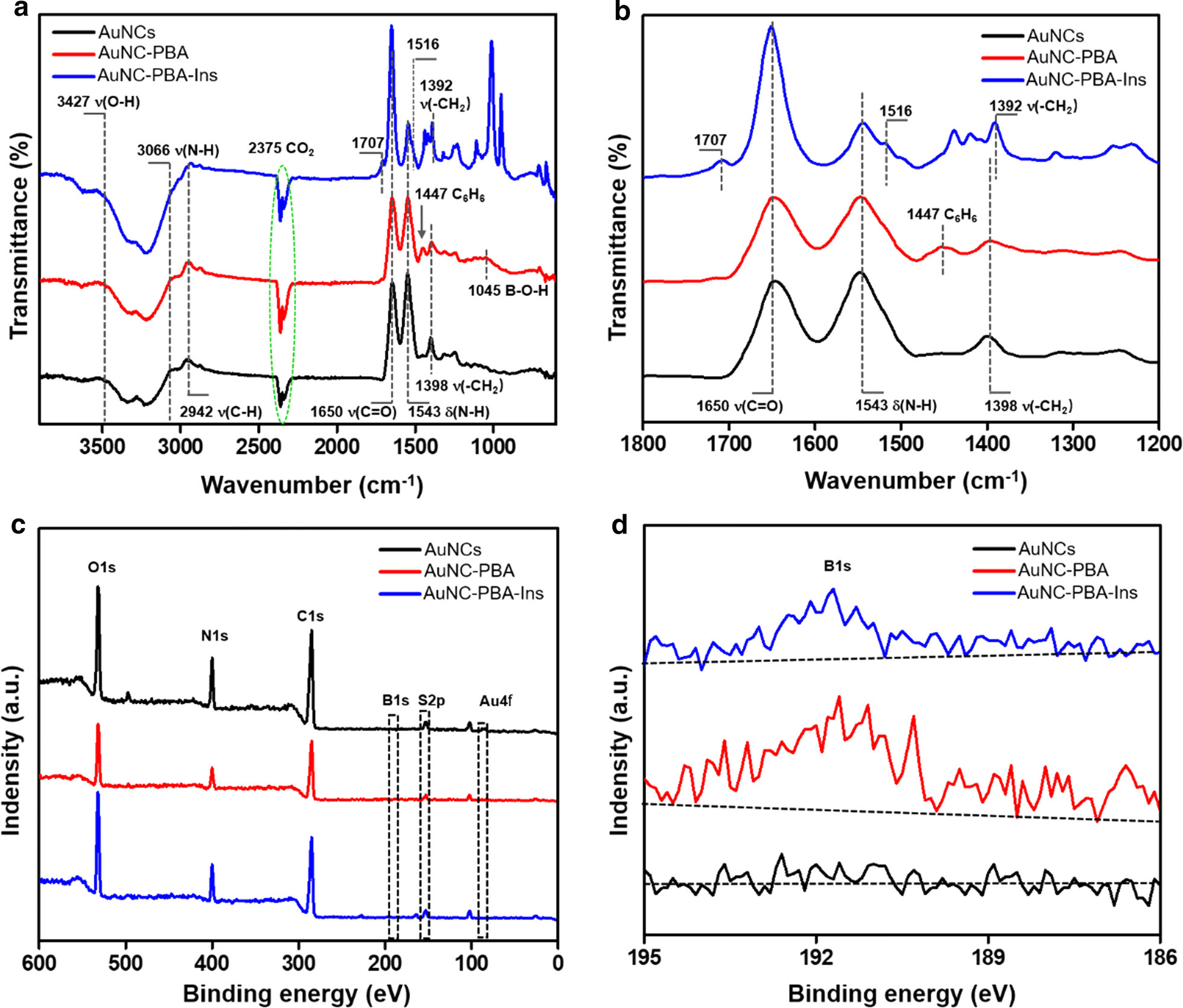 Fig. 3