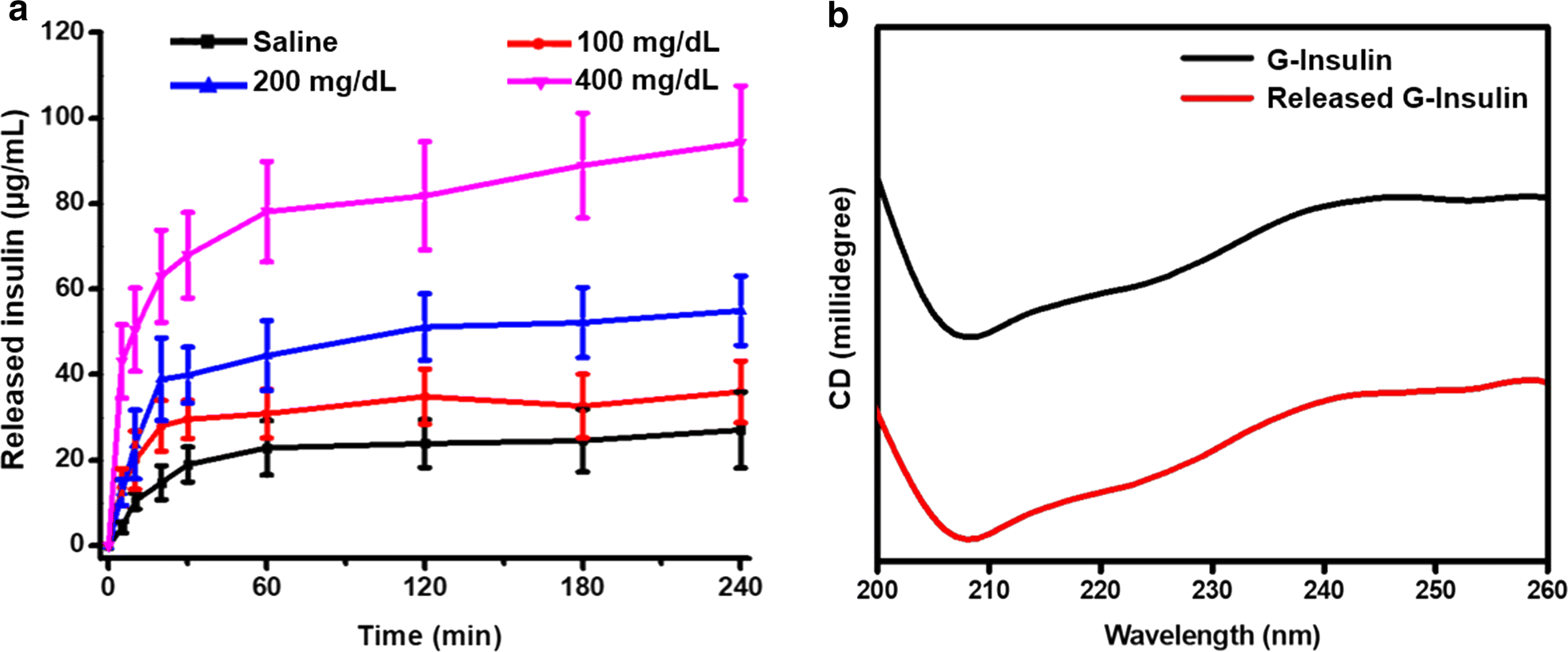 Fig. 4