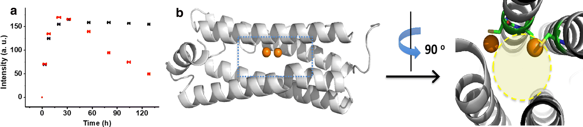 Fig. 4