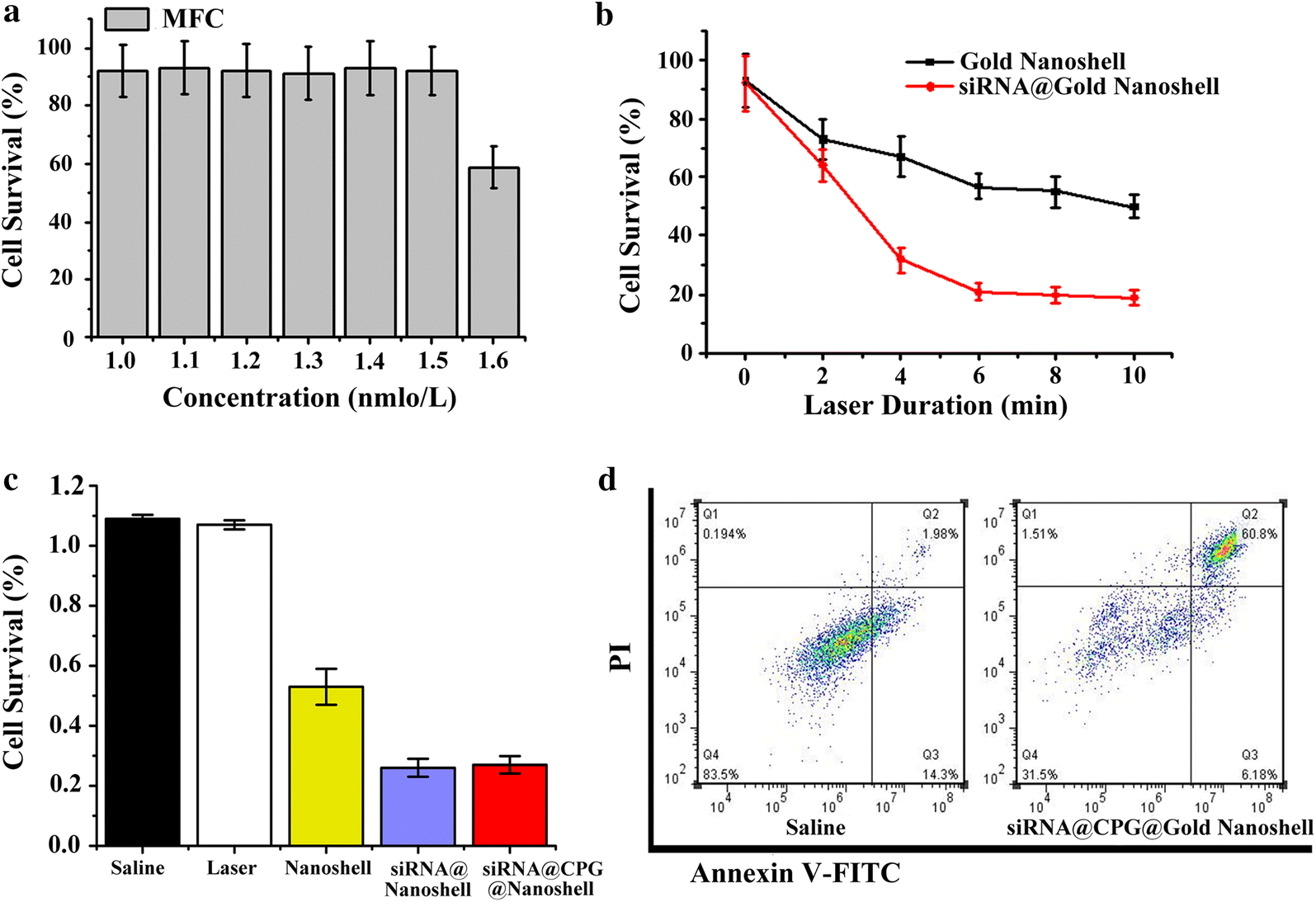 Fig. 4