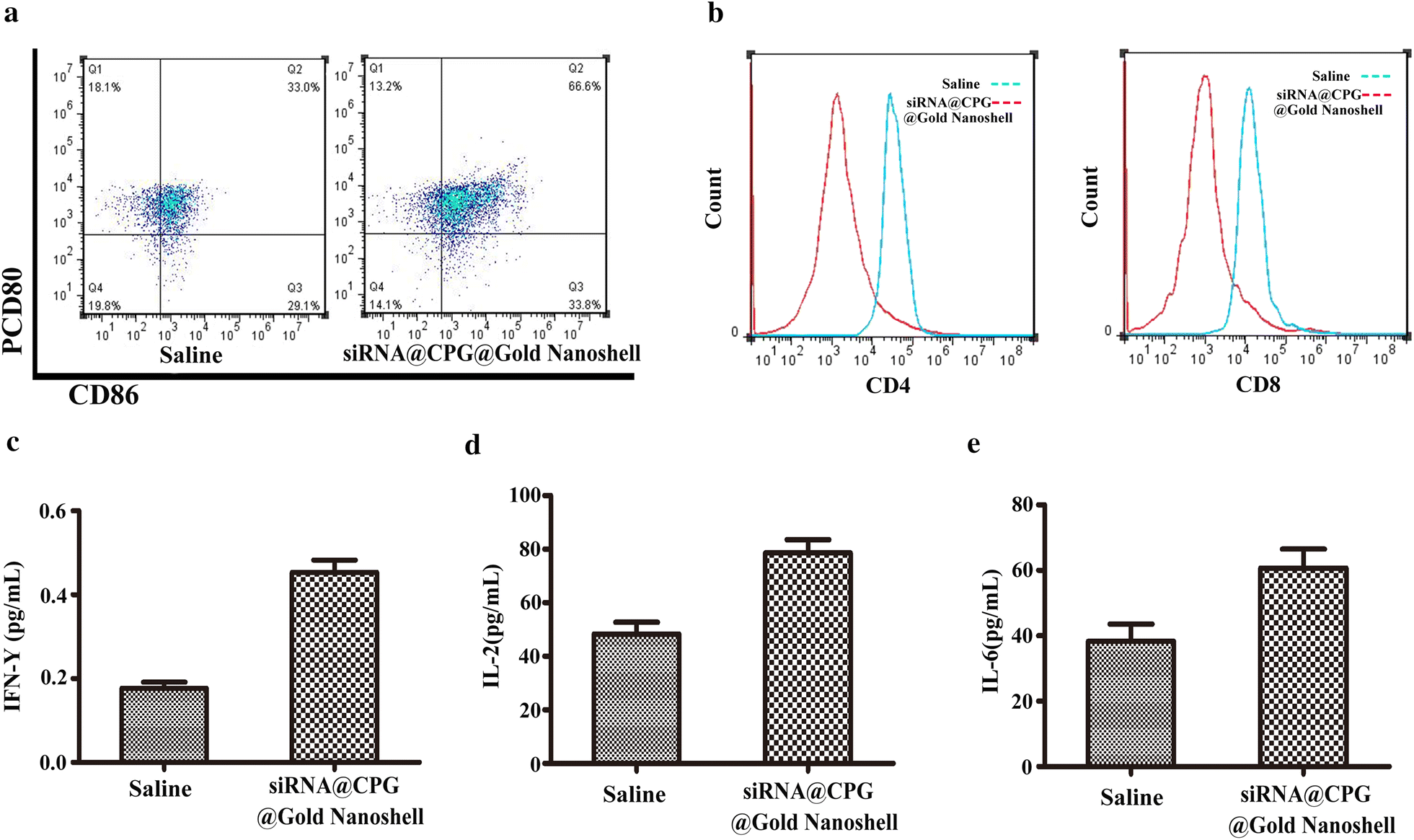 Fig. 6