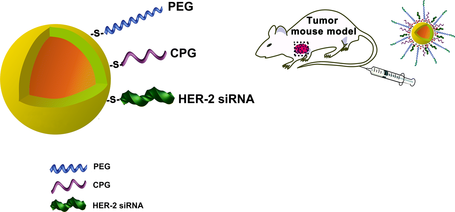 Scheme 1