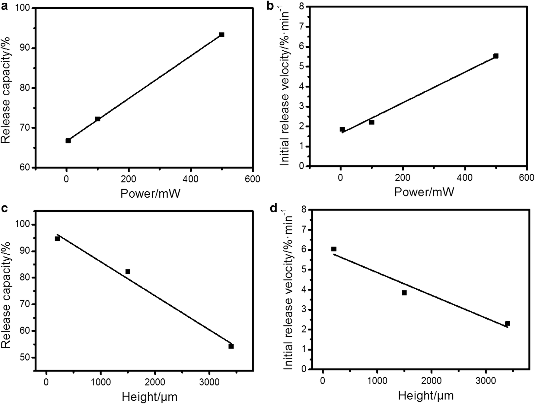 Fig. 4