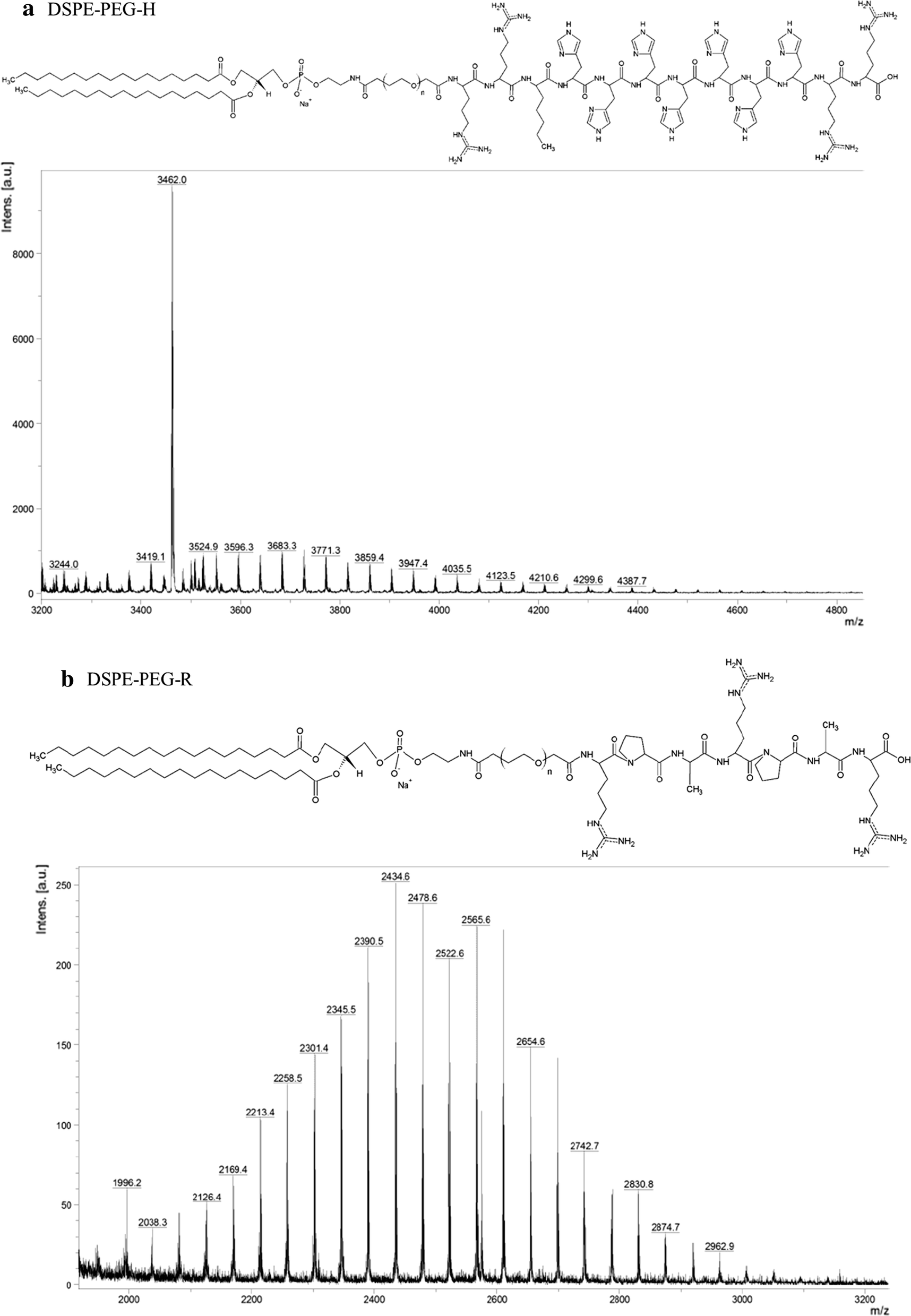 Fig. 1