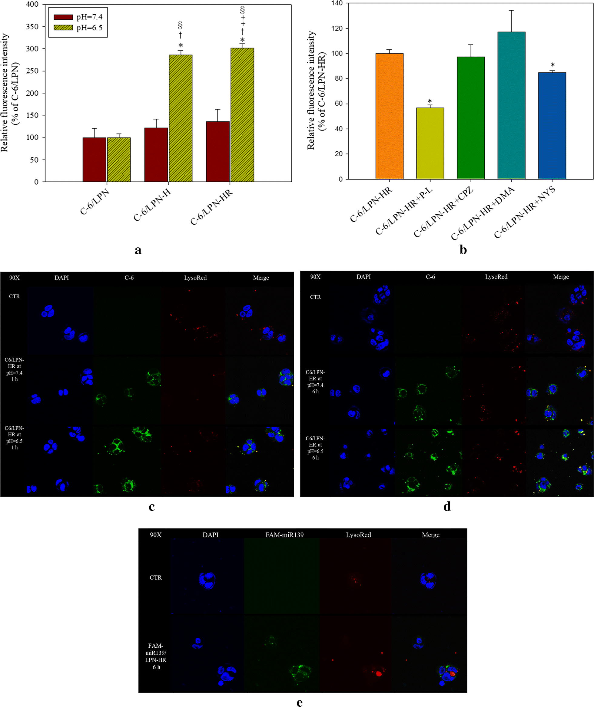 Fig. 9