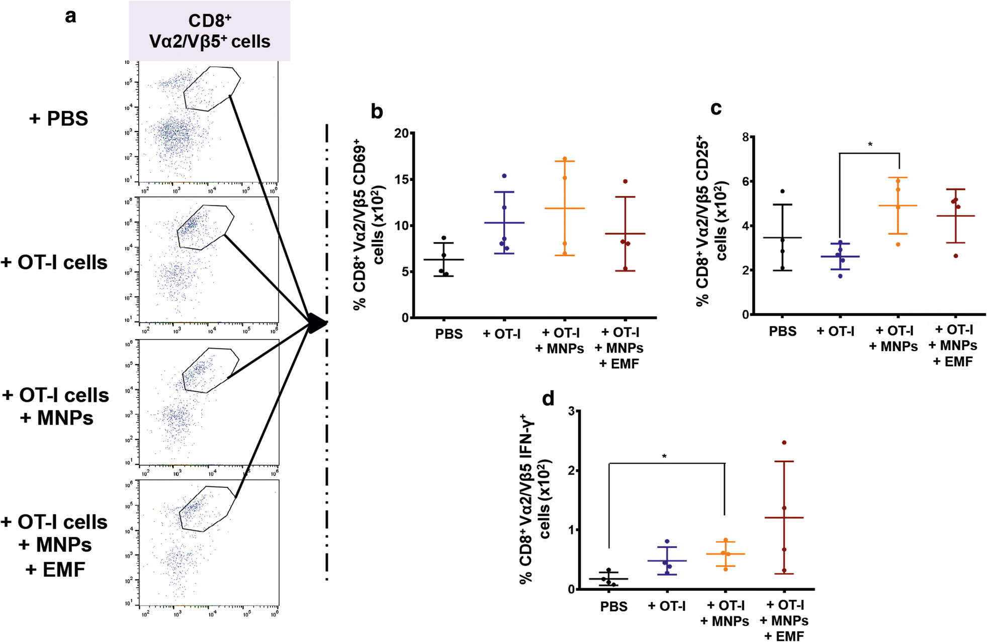 Fig. 9