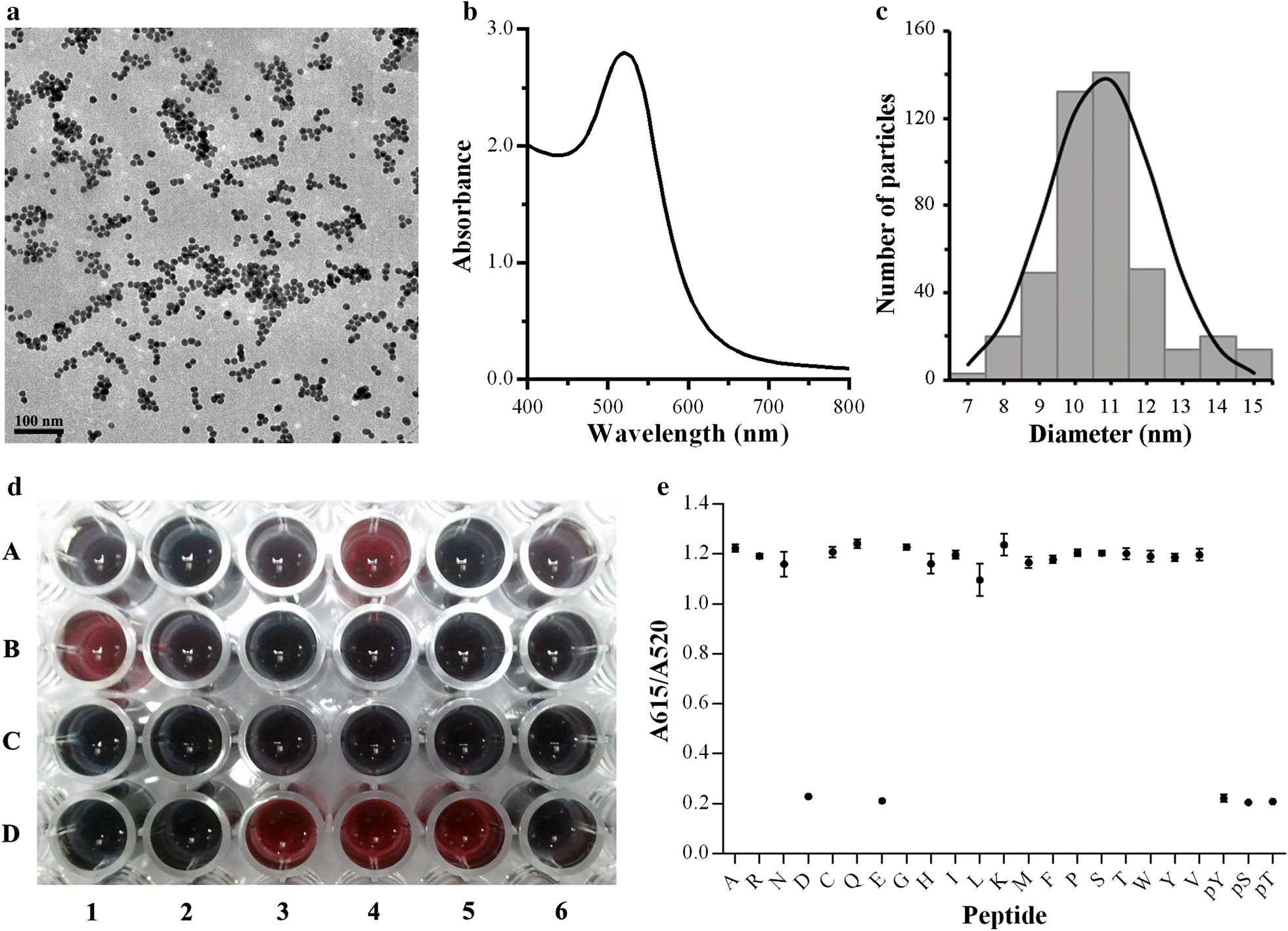 Fig. 1