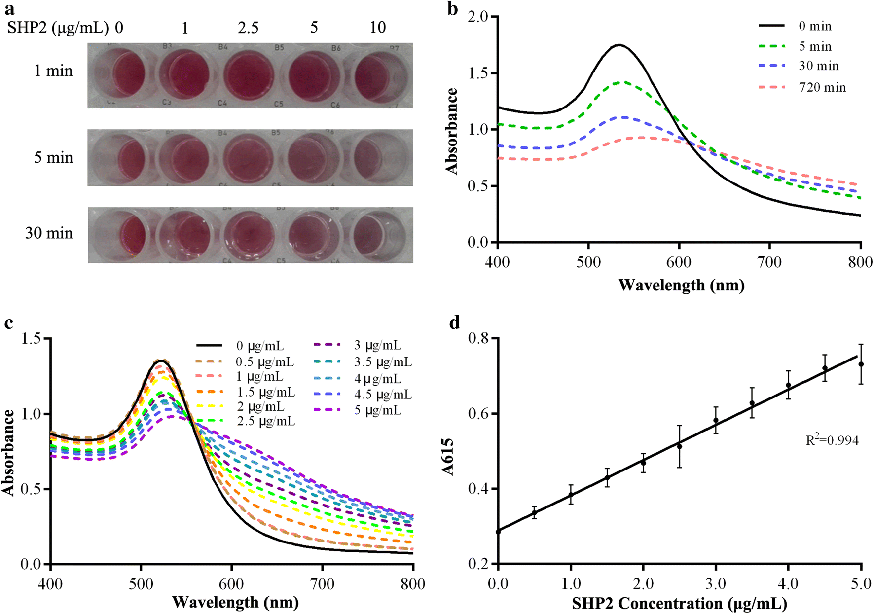 Fig. 4