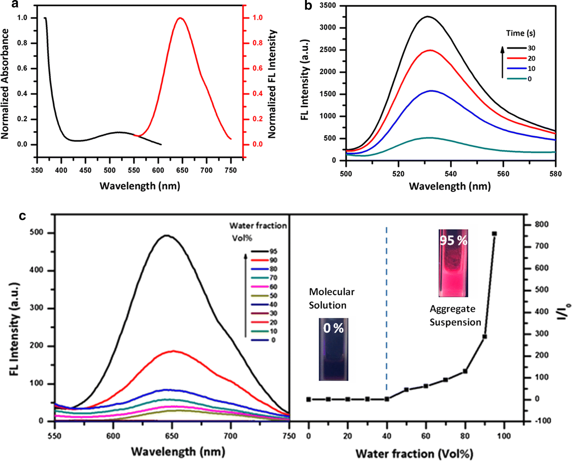 Fig. 2