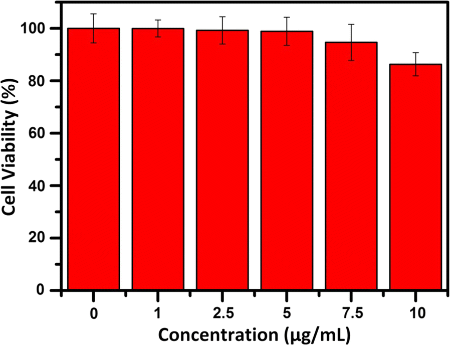 Fig. 9