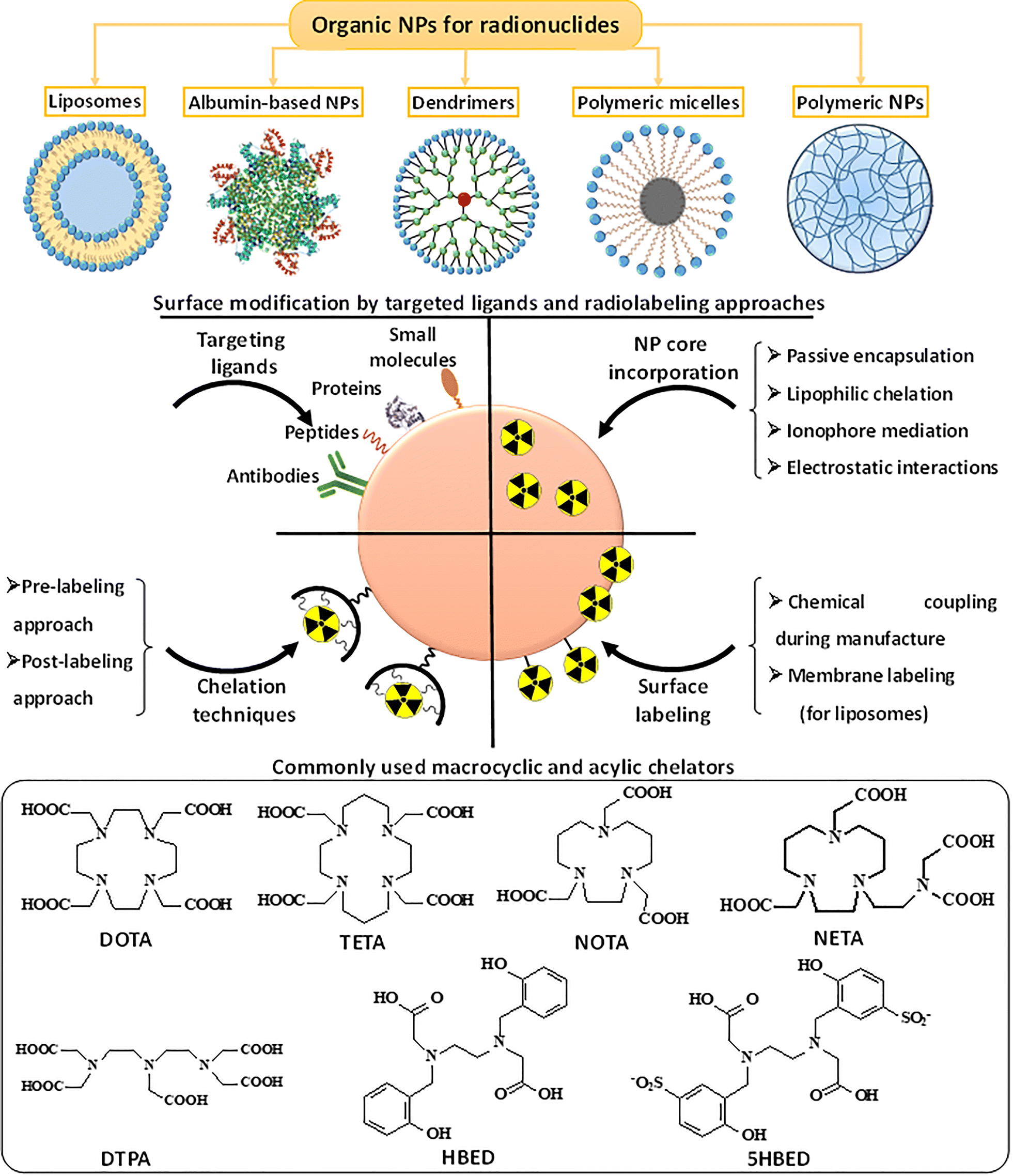 Fig. 4