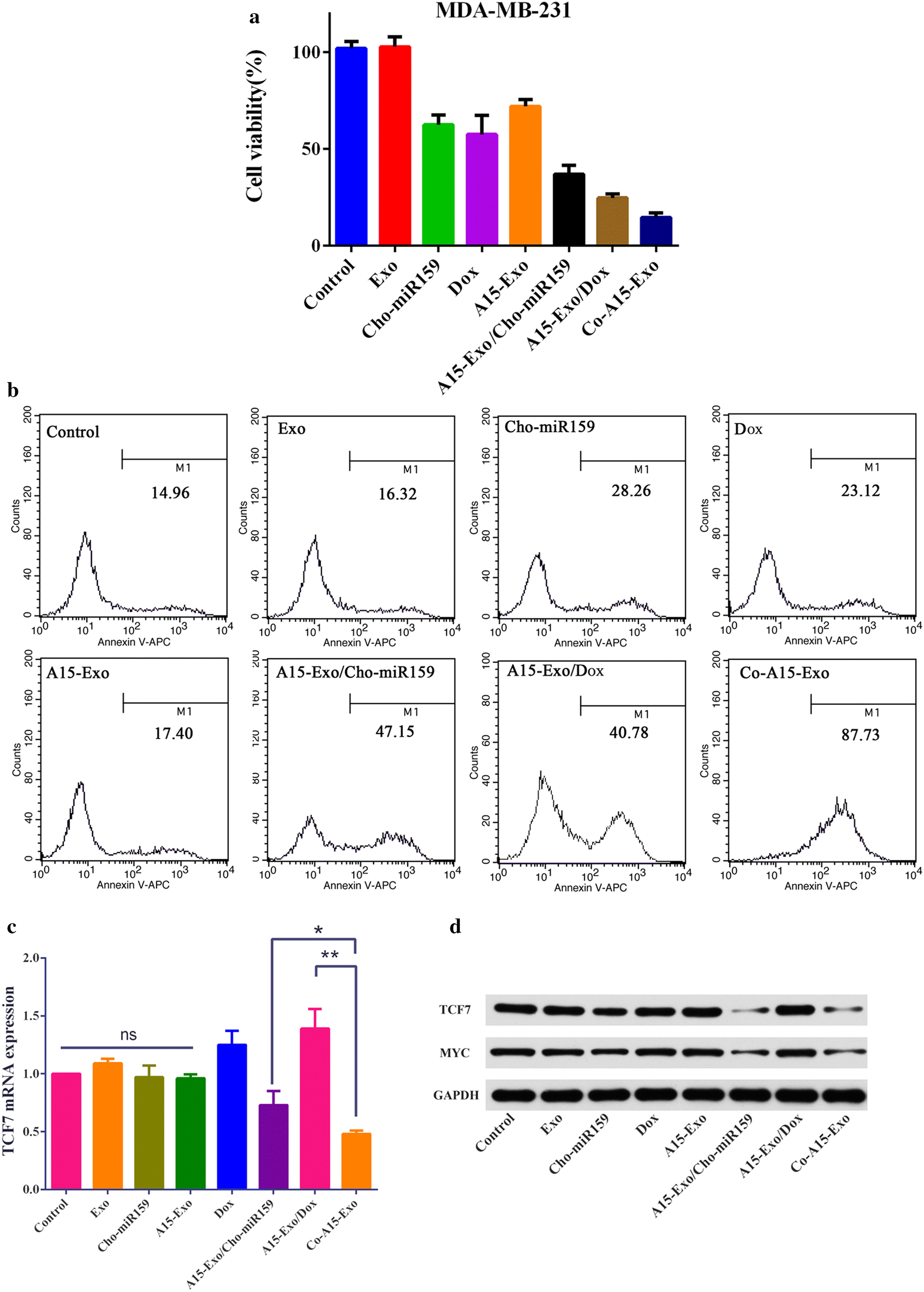 Fig. 4