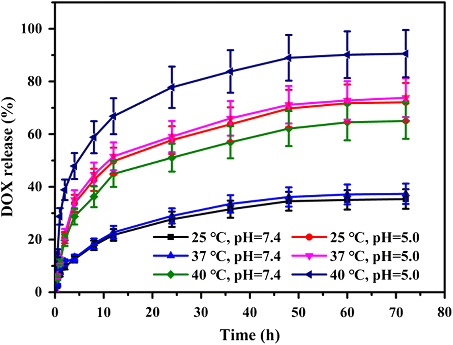 Fig. 3