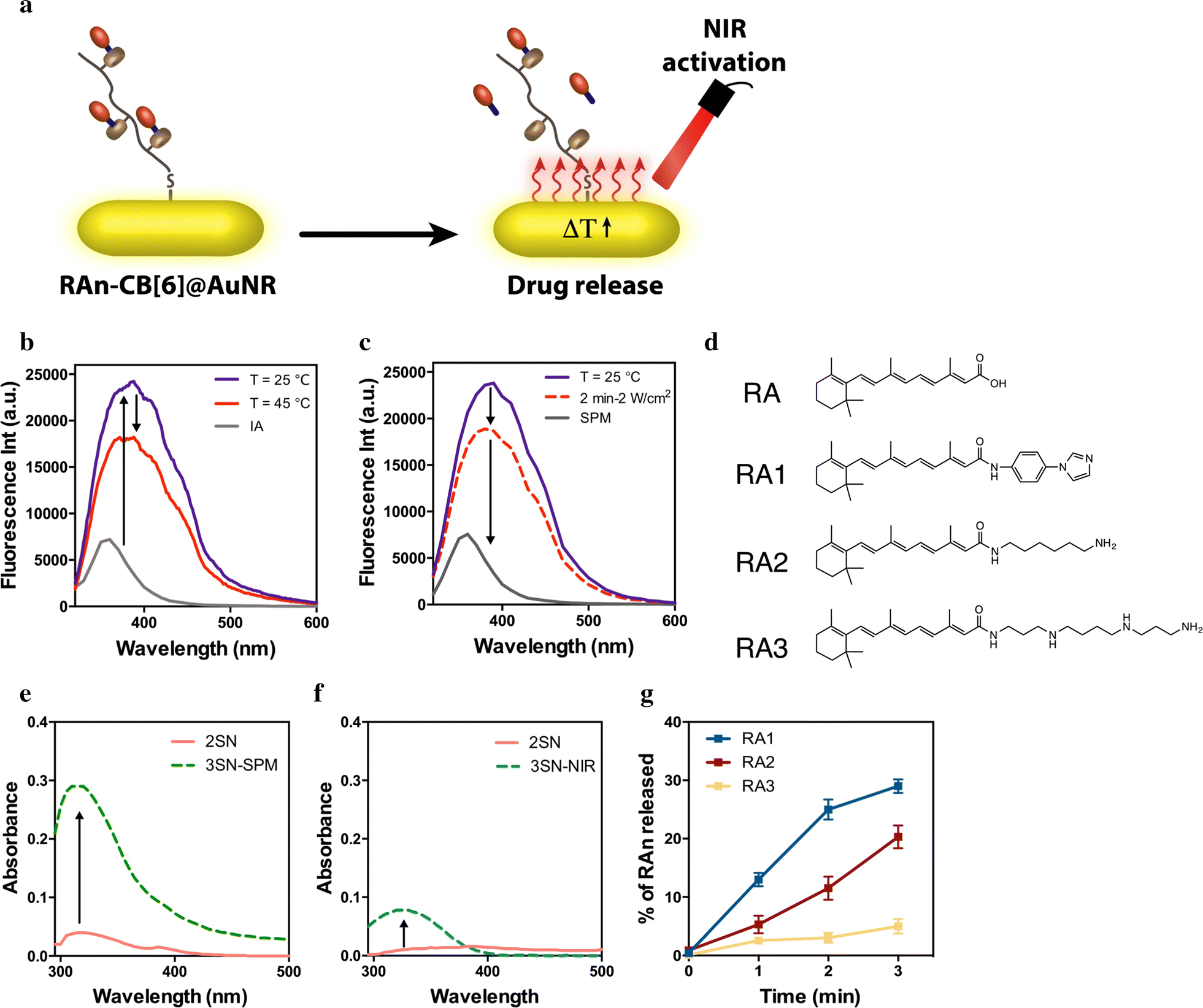 Fig. 3