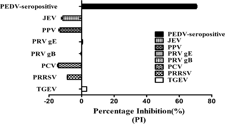 Fig. 6