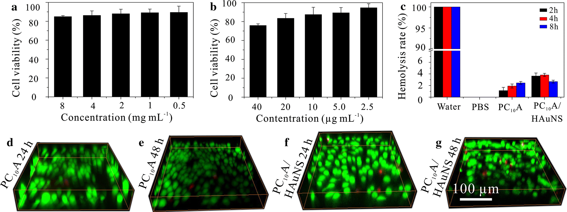 Fig. 4