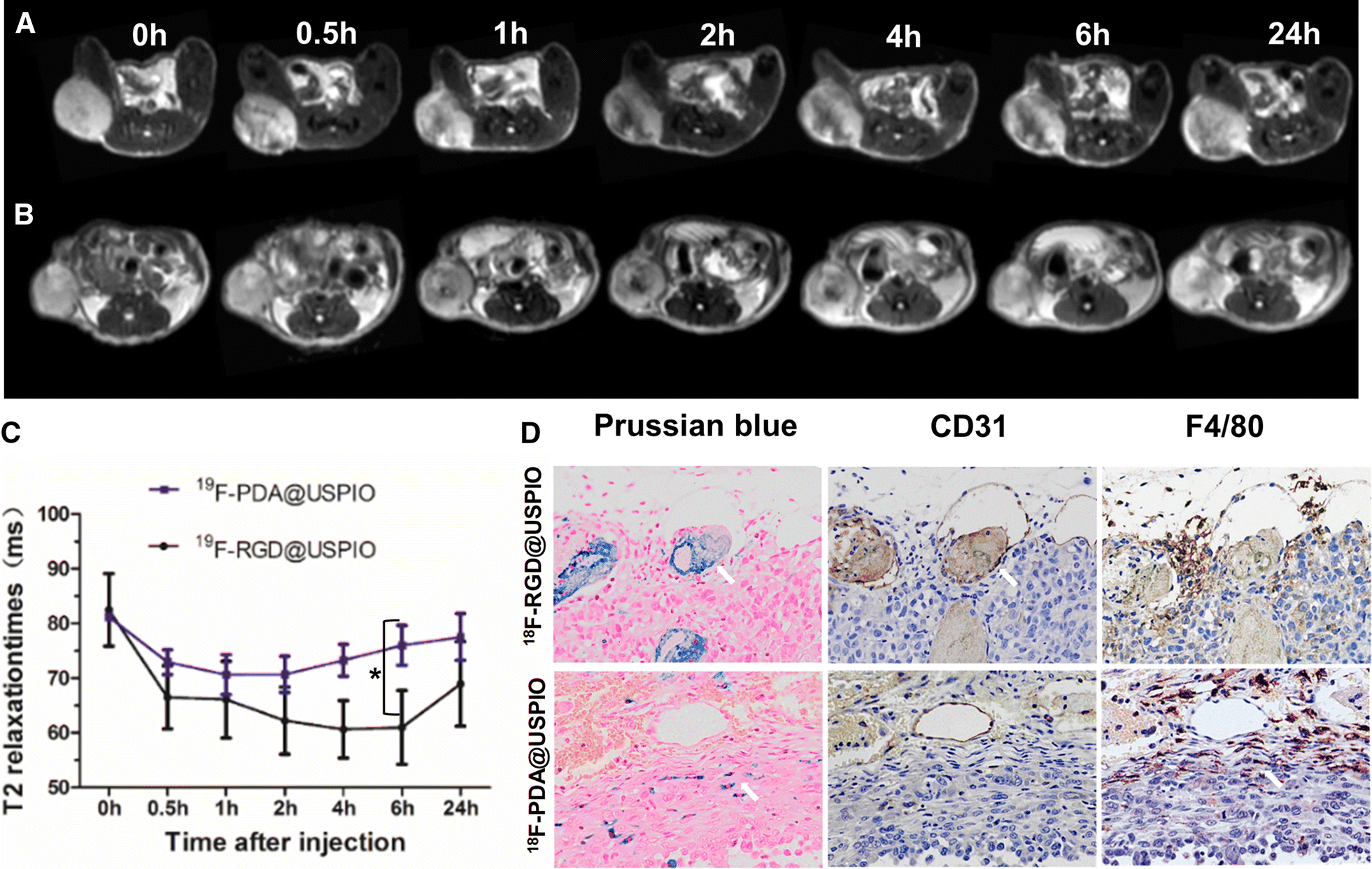 Fig. 3